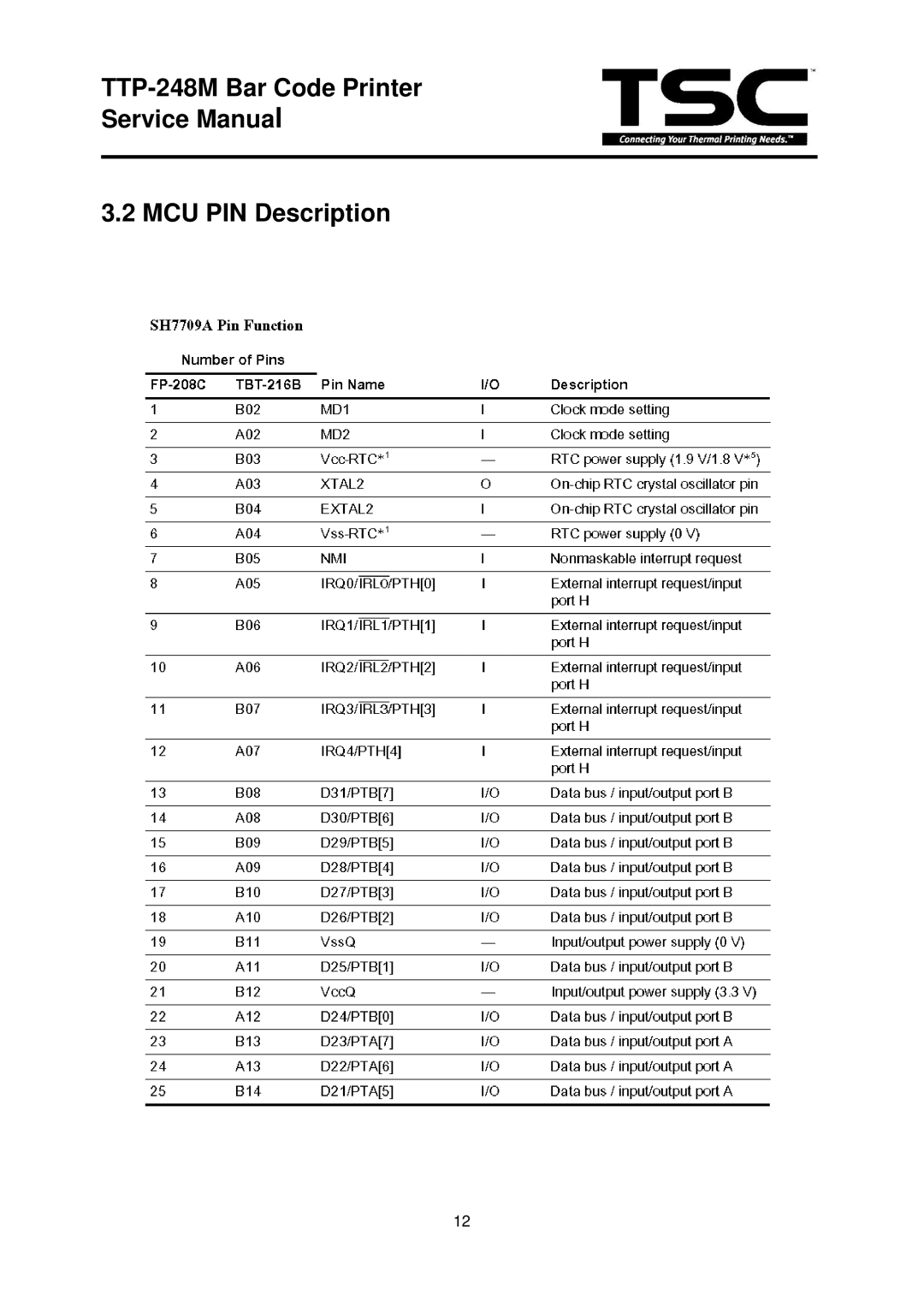 The Speaker Company TTP 248M service manual MCU PIN Description 