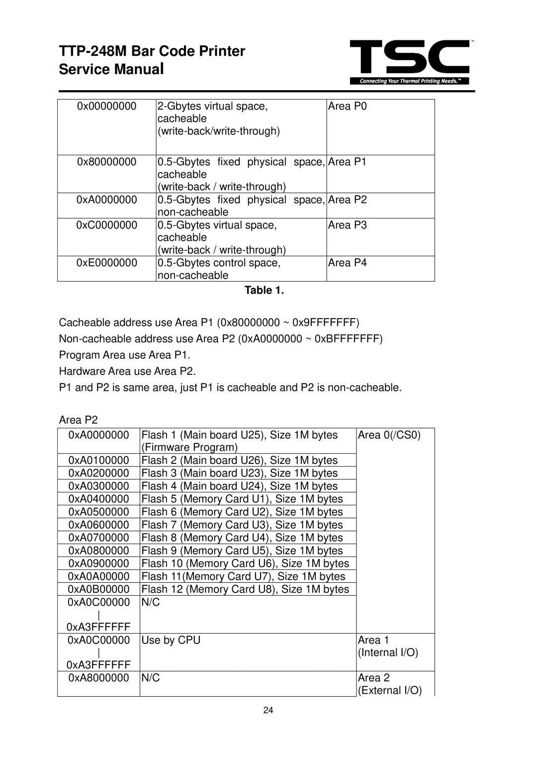 The Speaker Company TTP 248M service manual Use by CPU Area Internal I/O 