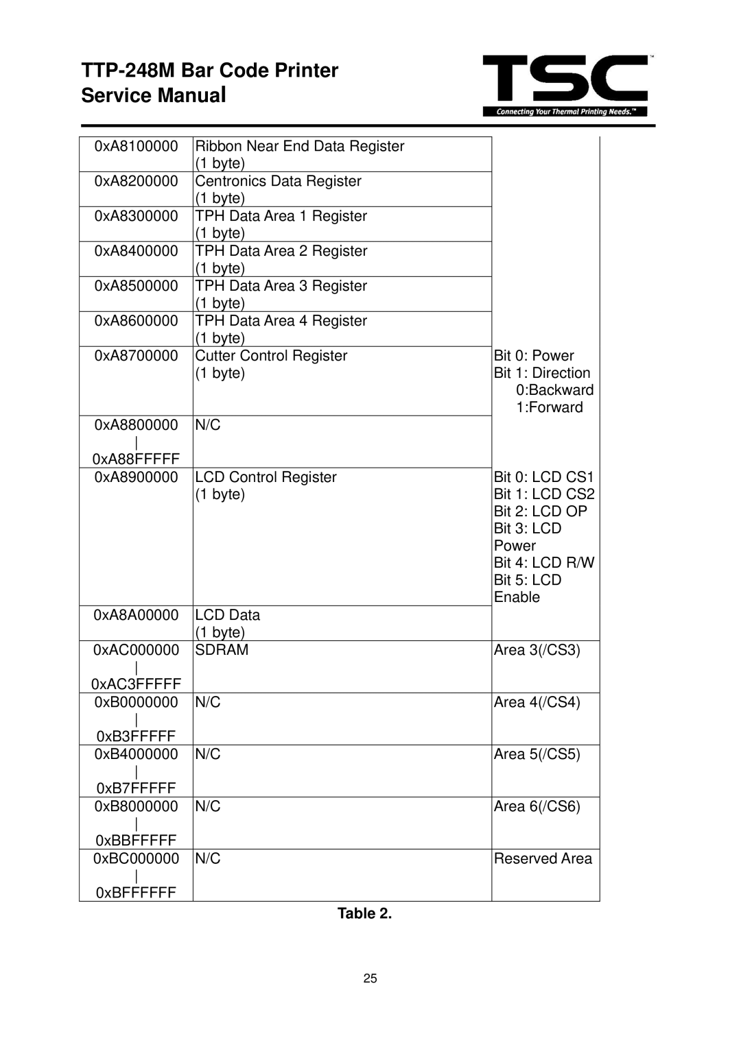 The Speaker Company TTP 248M service manual Sdram 