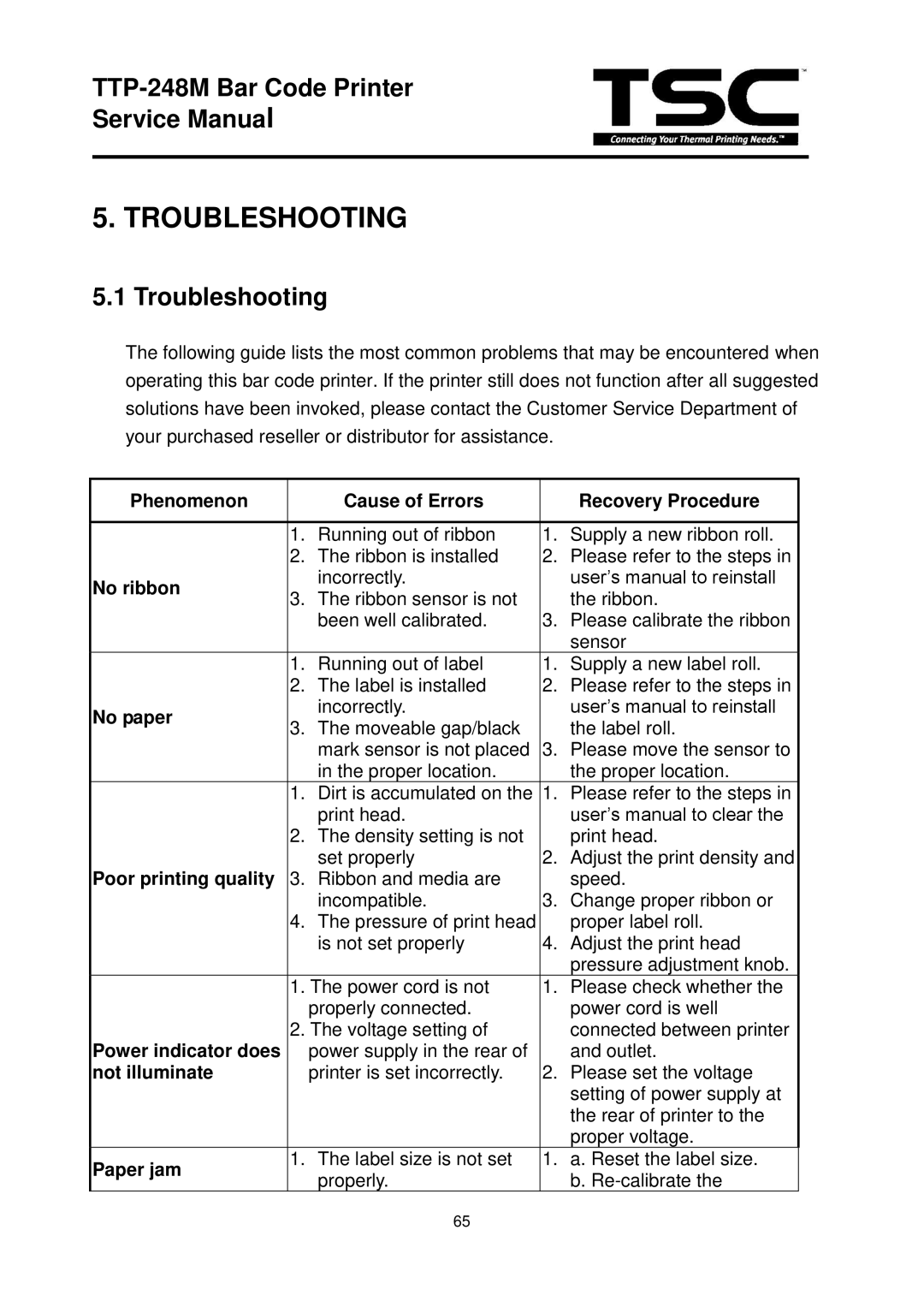 The Speaker Company TTP 248M service manual Troubleshooting 