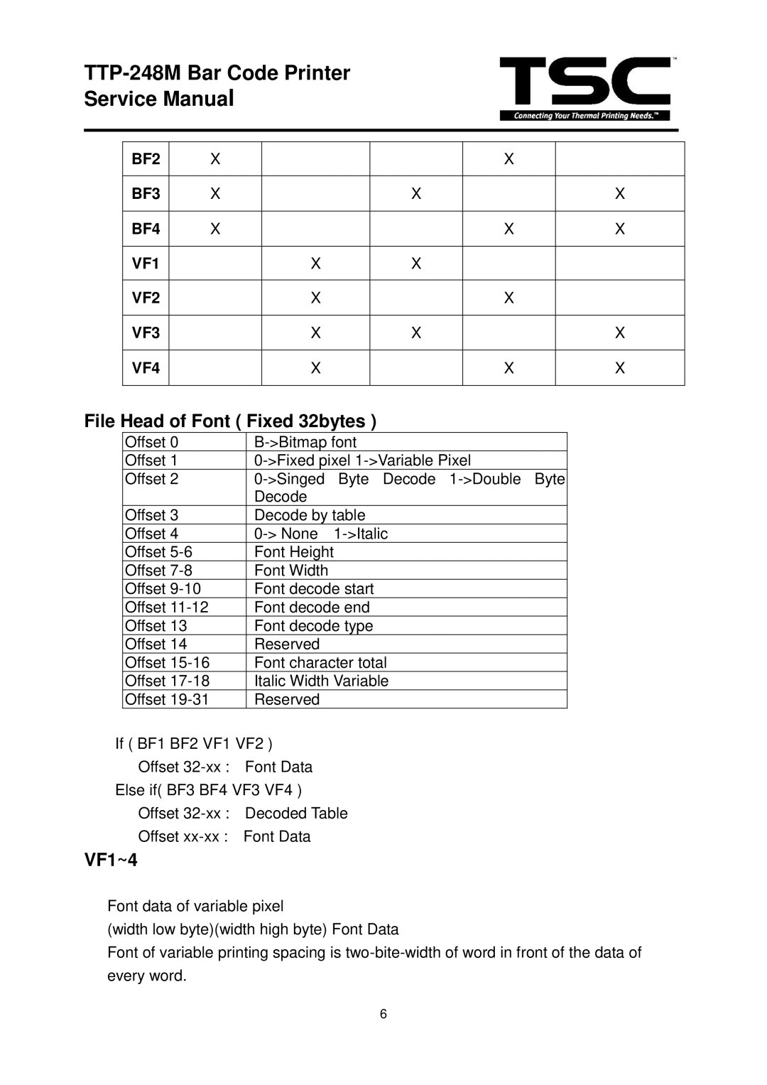 The Speaker Company TTP 248M service manual File Head of Font Fixed 32bytes 