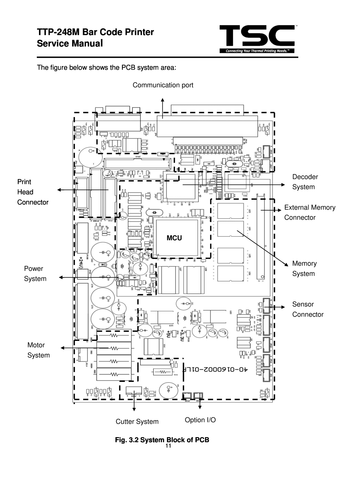 The Speaker Company TTP 248M service manual 2 System Block of PCB, TTP-248M Bar Code Printer Service Manual 