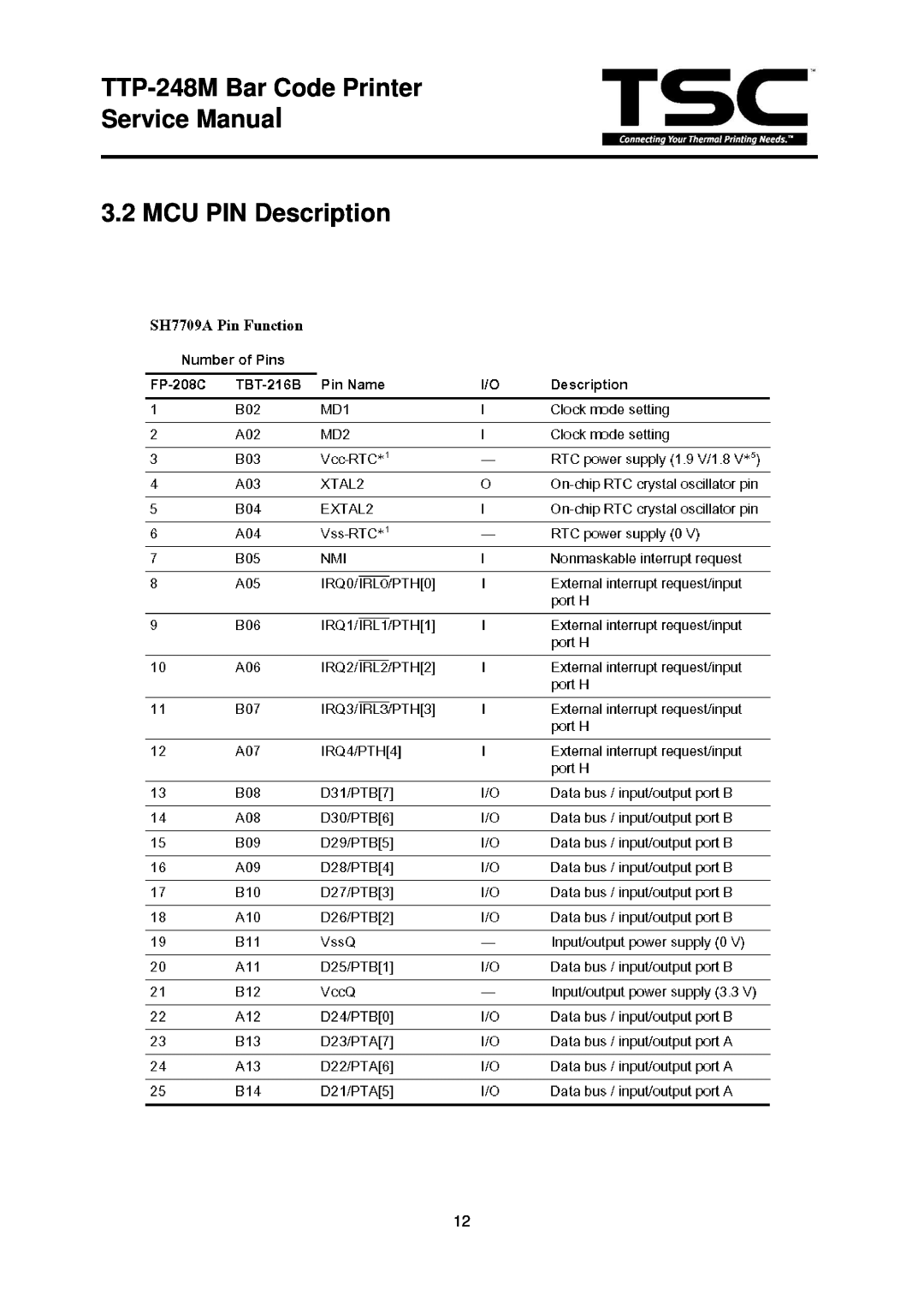 The Speaker Company TTP 248M service manual TTP-248M Bar Code Printer Service Manual 3.2 MCU PIN Description 
