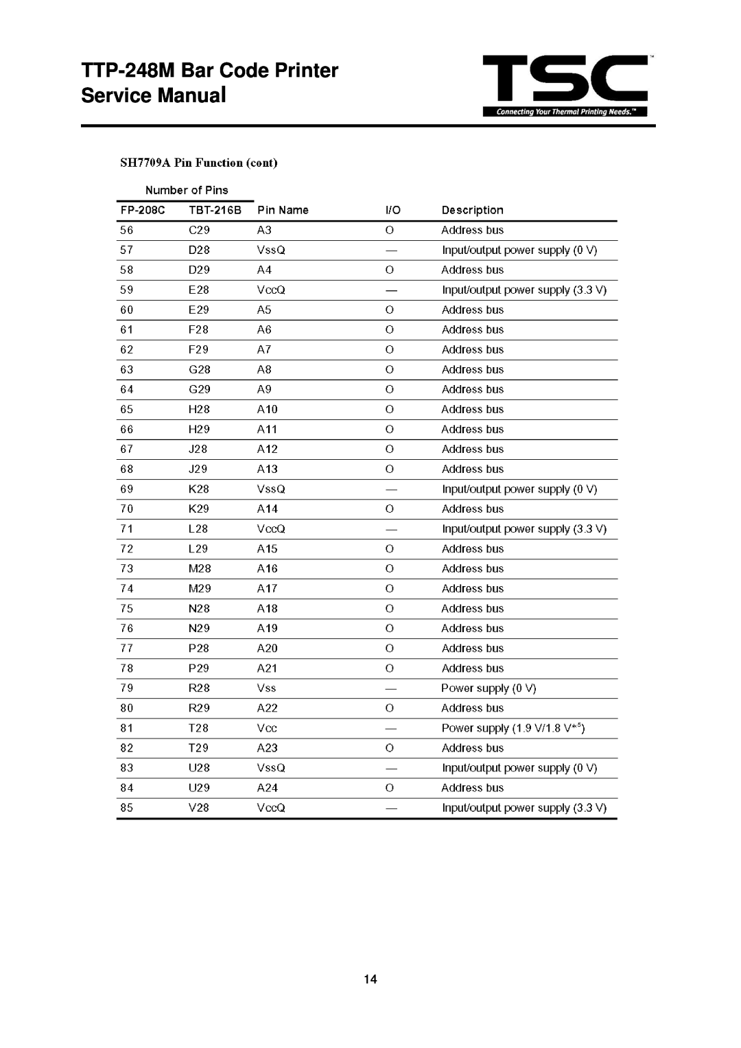 The Speaker Company TTP 248M service manual TTP-248M Bar Code Printer Service Manual 