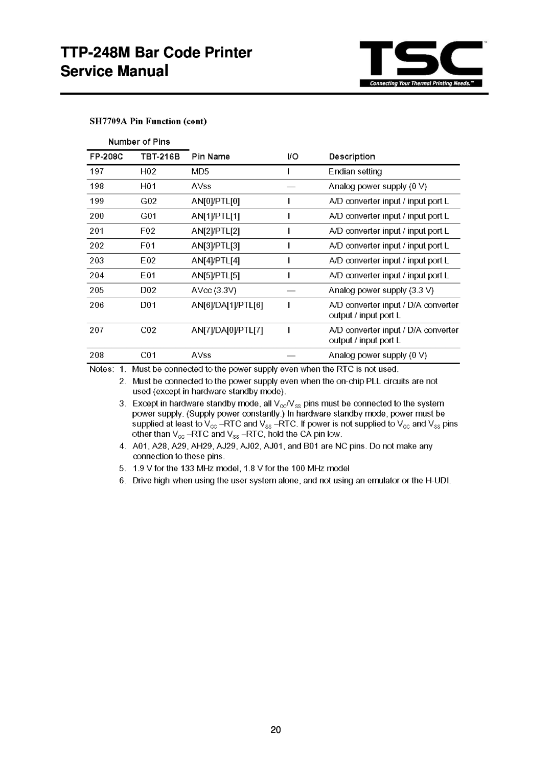 The Speaker Company TTP 248M service manual TTP-248M Bar Code Printer Service Manual 