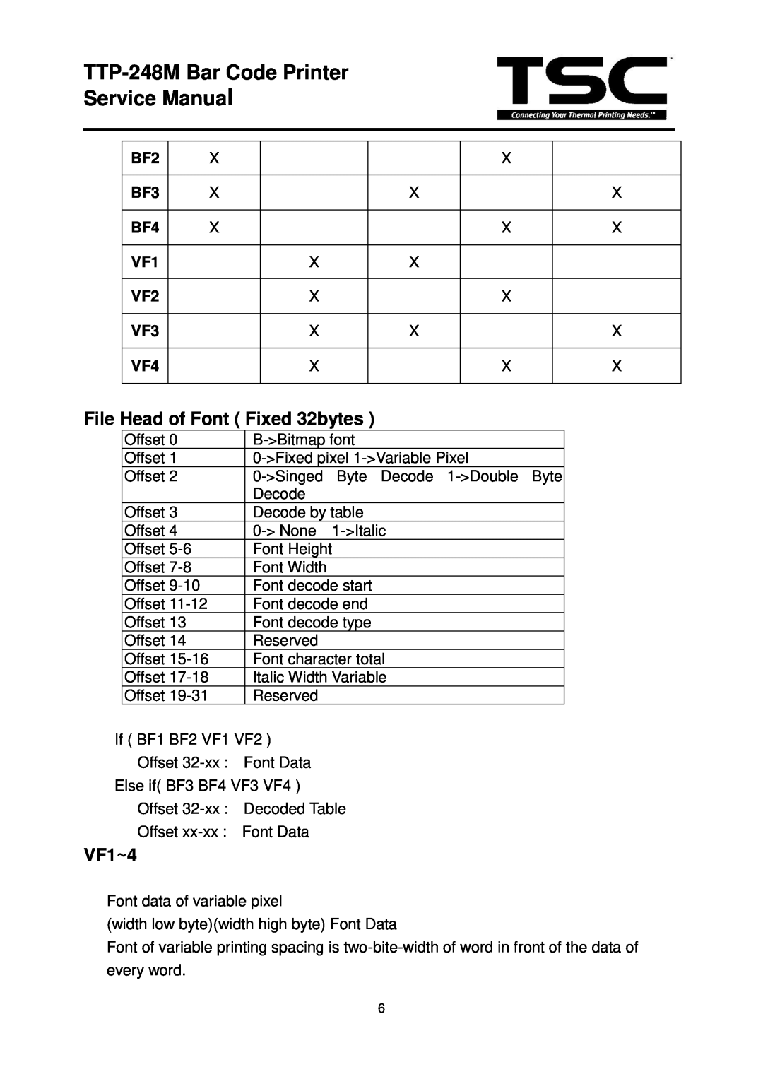 The Speaker Company TTP 248M File Head of Font Fixed 32bytes, VF1~4, TTP-248M Bar Code Printer Service Manual 