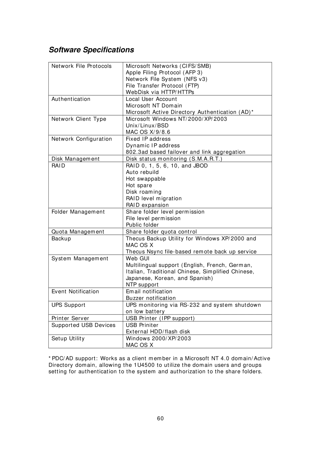 Thecus Technology 1U4500R, 1U4500S user manual Software Specifications, Raid 