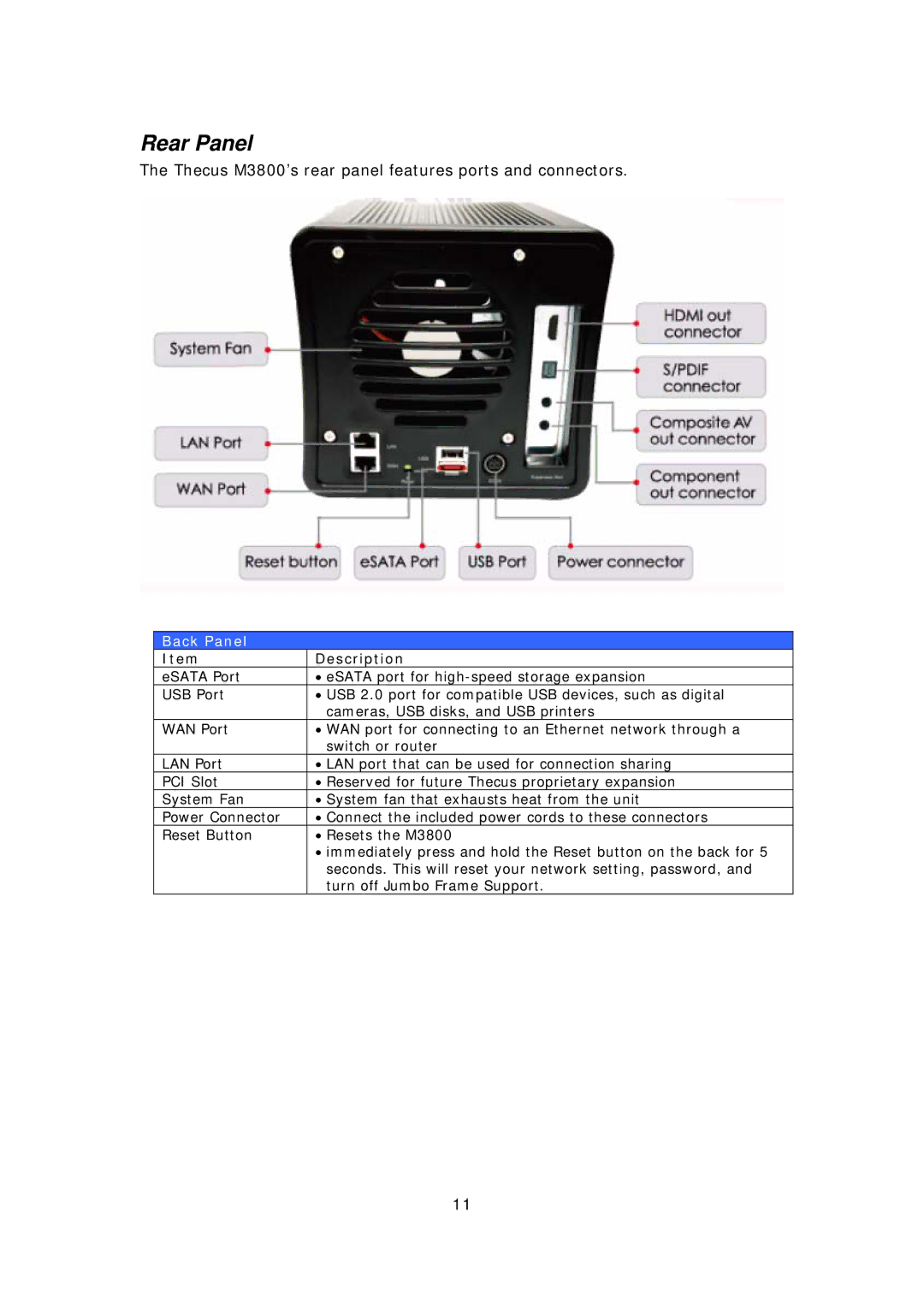 Thecus Technology M3800 manual Rear Panel, Back Panel 