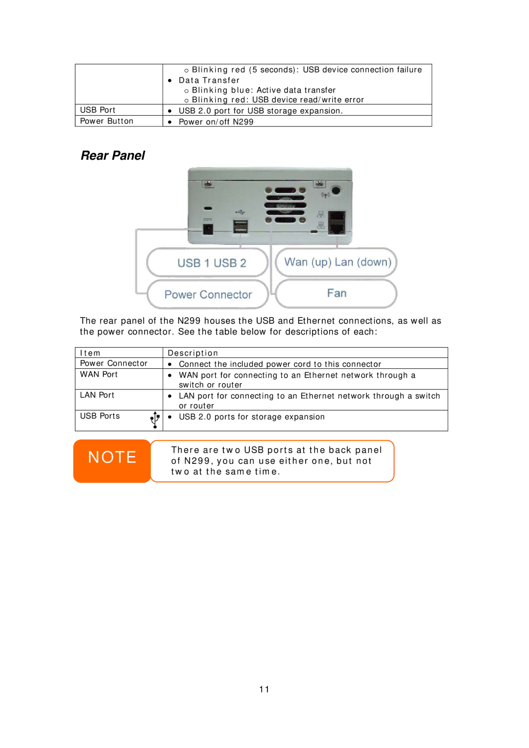 Thecus Technology N299 user manual Rear Panel, Data Transfer 