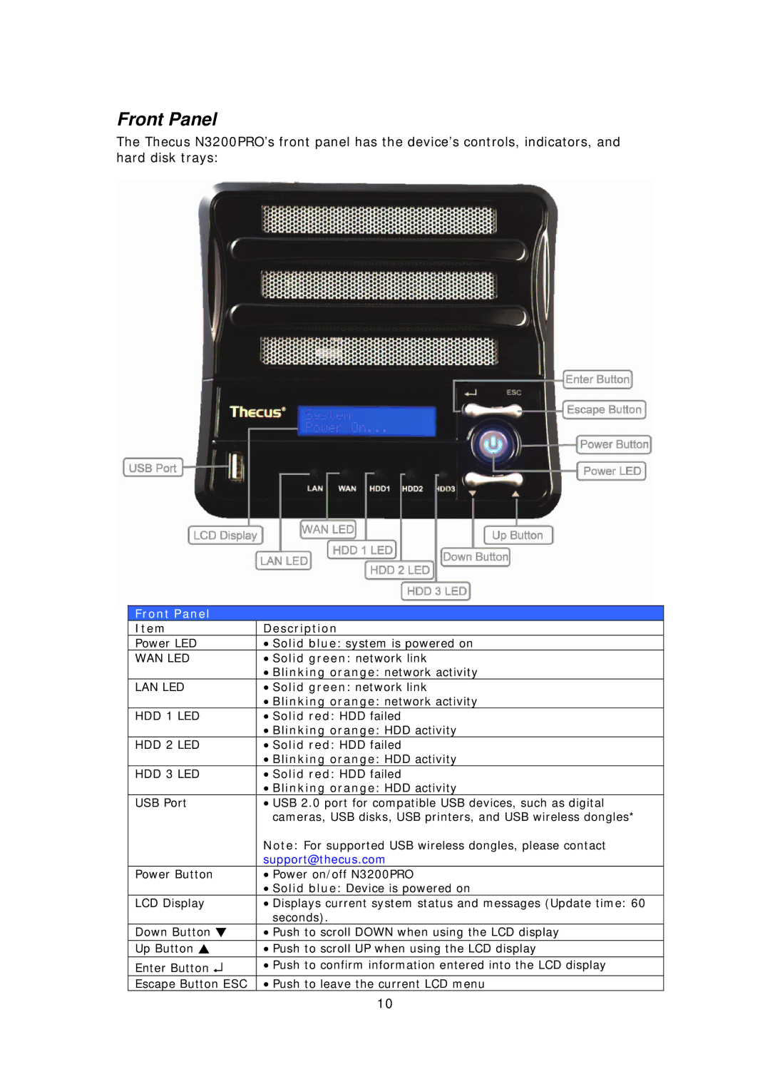 Thecus Technology N3200PRO manual Front Panel 