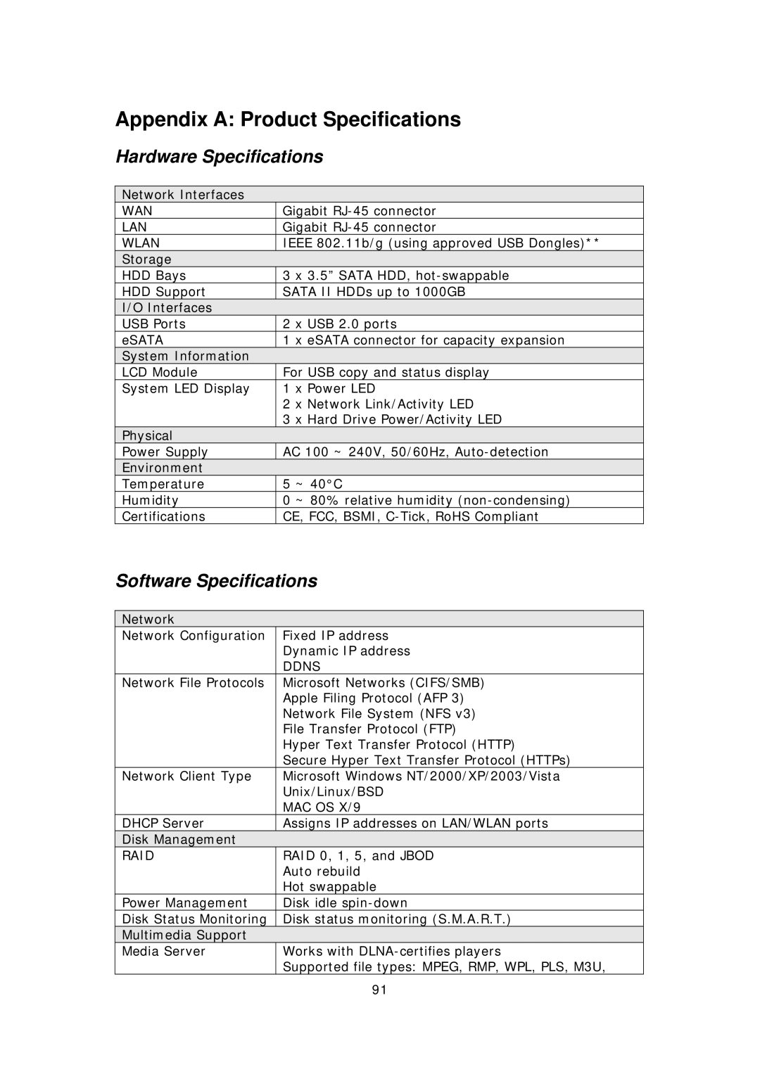 Thecus Technology N3200PRO manual Appendix a Product Specifications, Hardware Specifications, Software Specifications 