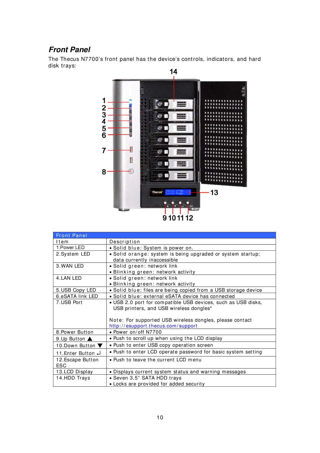 Thecus Technology N7700 user manual Front Panel, Description, Solid green network link, Blinking green network activity 