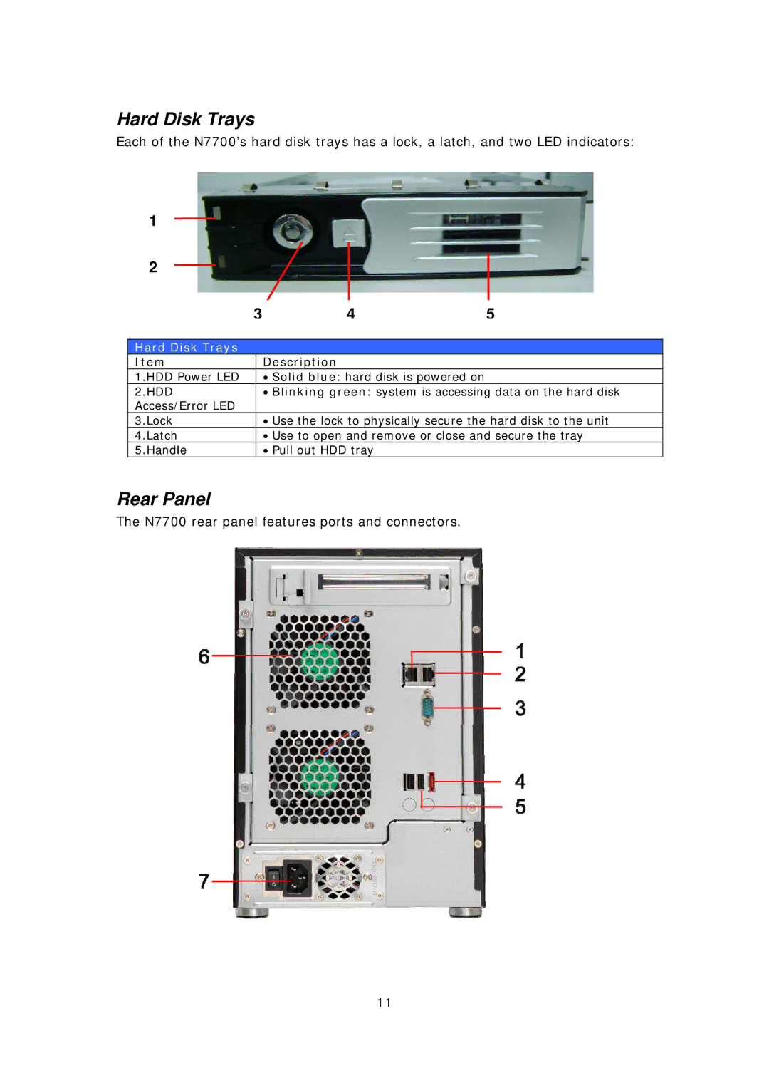 Thecus Technology N7700 user manual Hard Disk Trays, Rear Panel, Hdd 