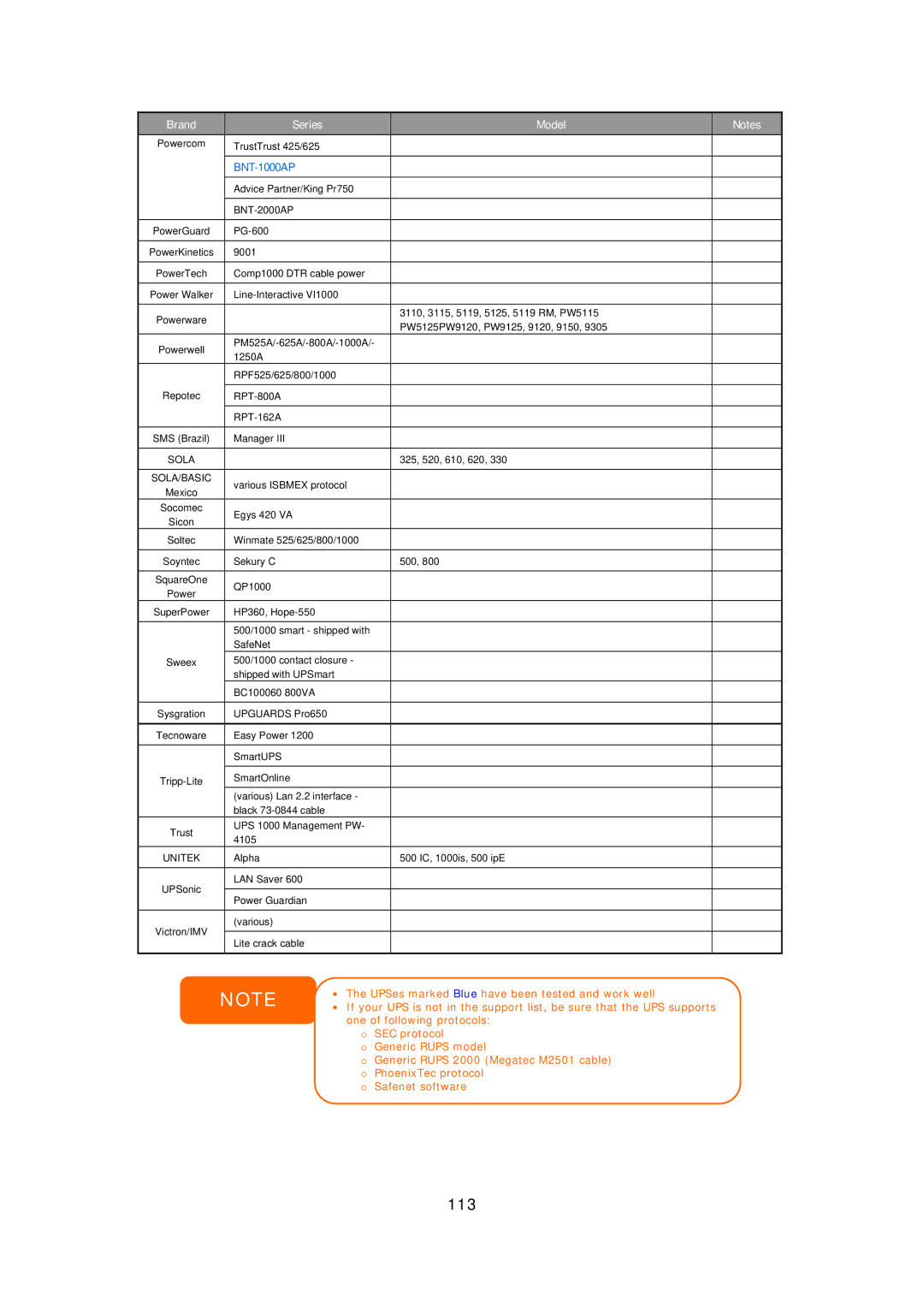 Thecus Technology N7700 user manual 113 