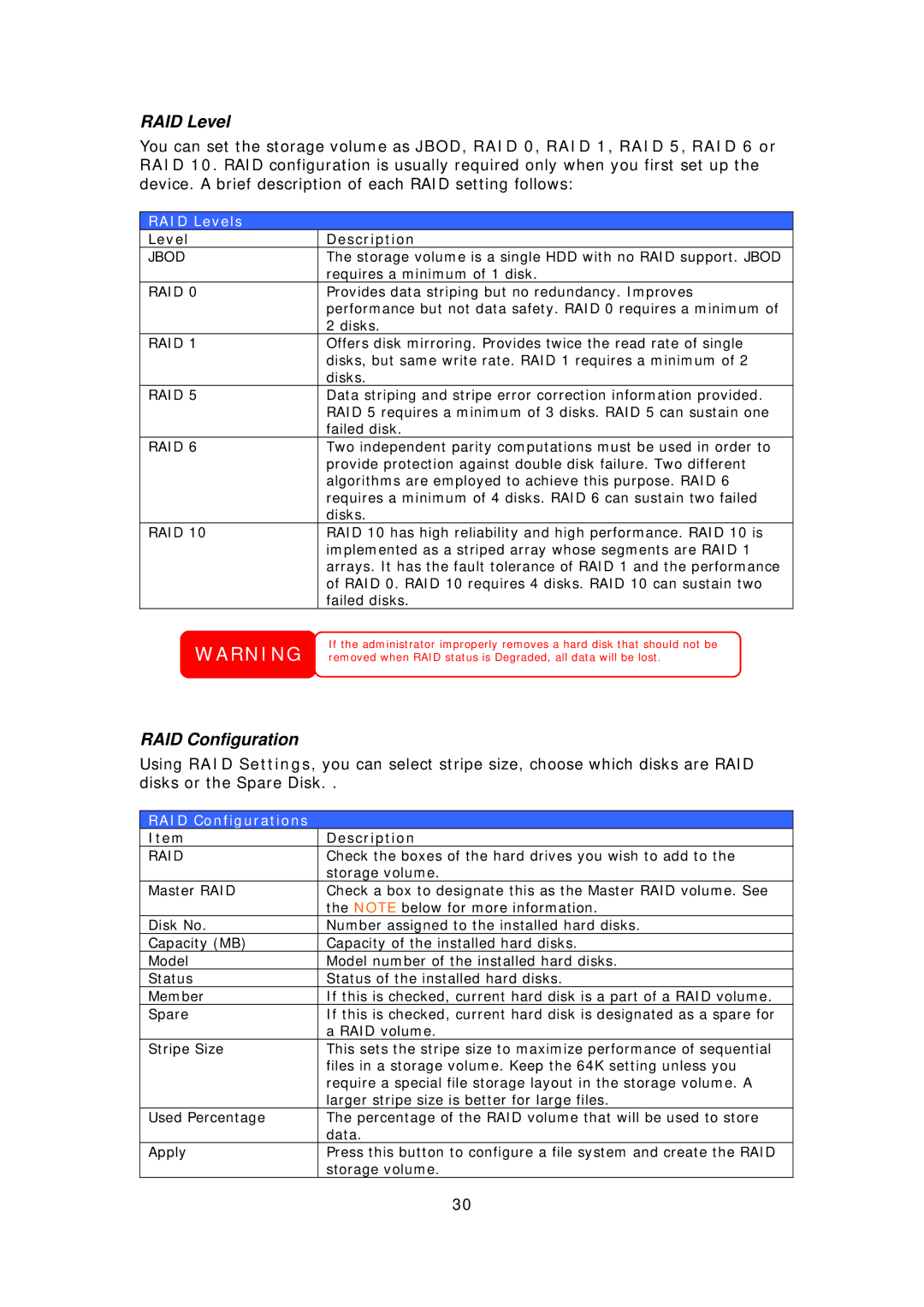 Thecus Technology N7700 user manual RAID Levels, Level Description, RAID Configurations 