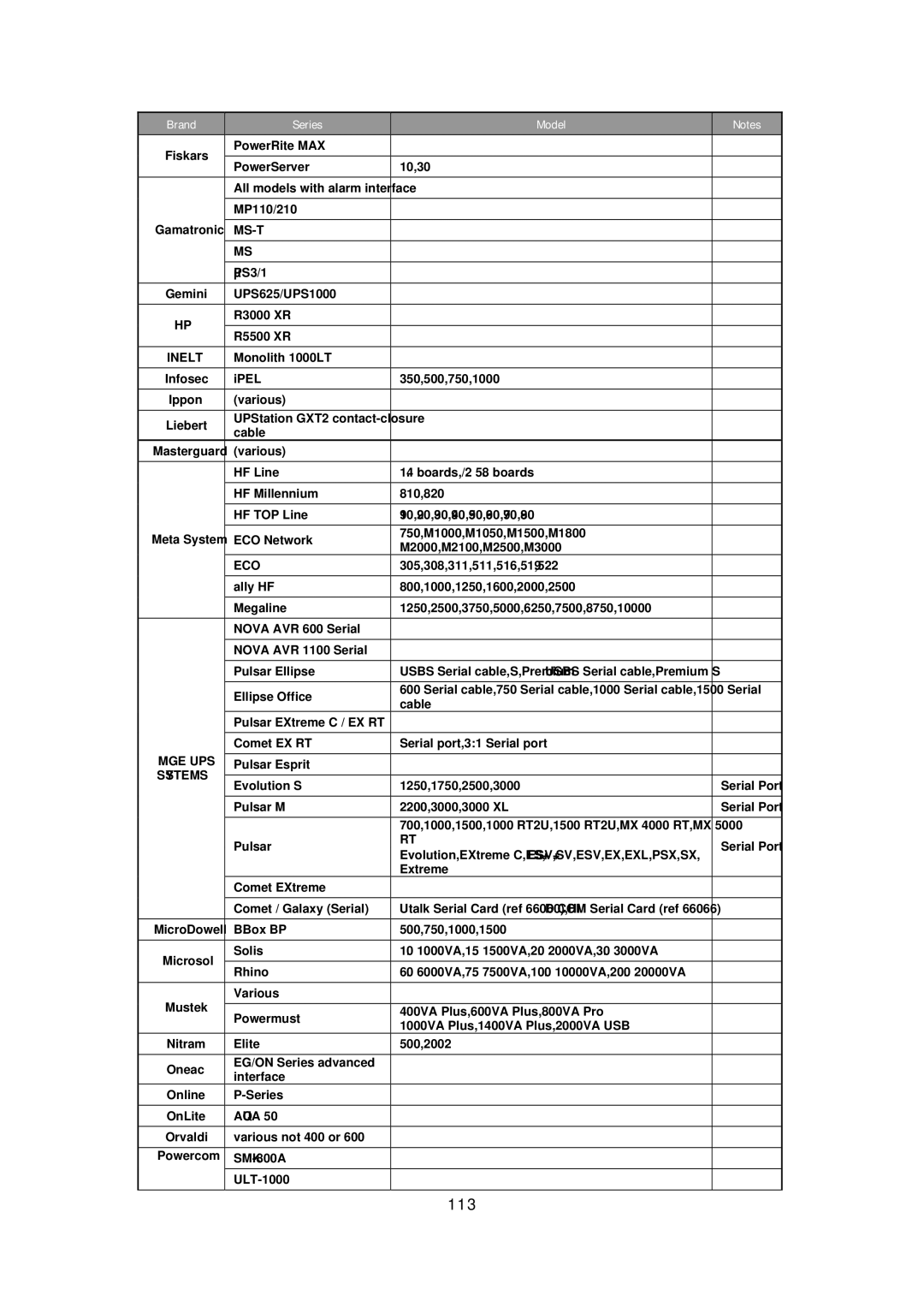 Thecus Technology N8800 user manual 113 