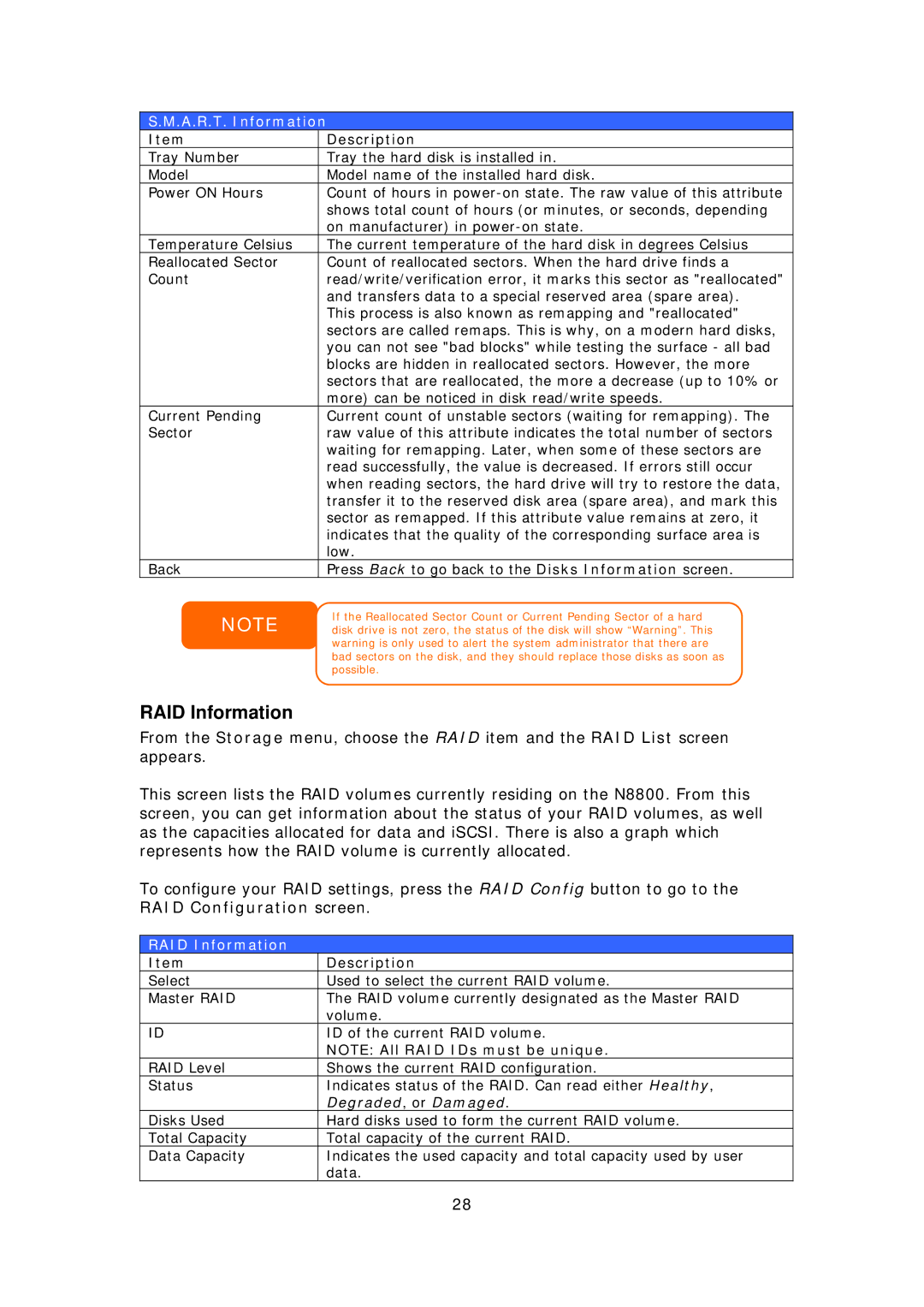 Thecus Technology N8800 user manual RAID Information, A.R.T. Information 