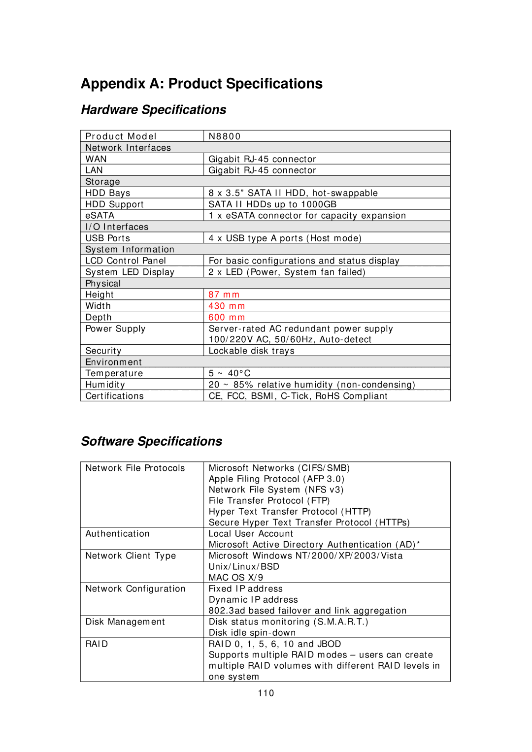 Thecus Technology N8800 user manual Appendix a Product Specifications, Hardware Specifications, Software Specifications 