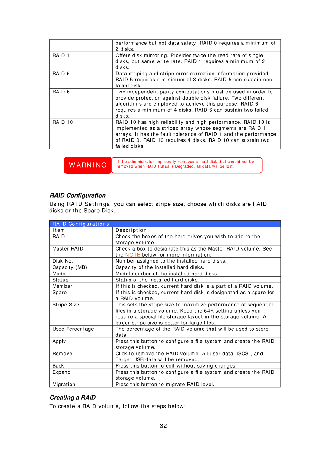 Thecus Technology N8800 user manual Creating a RAID, RAID Configurations 