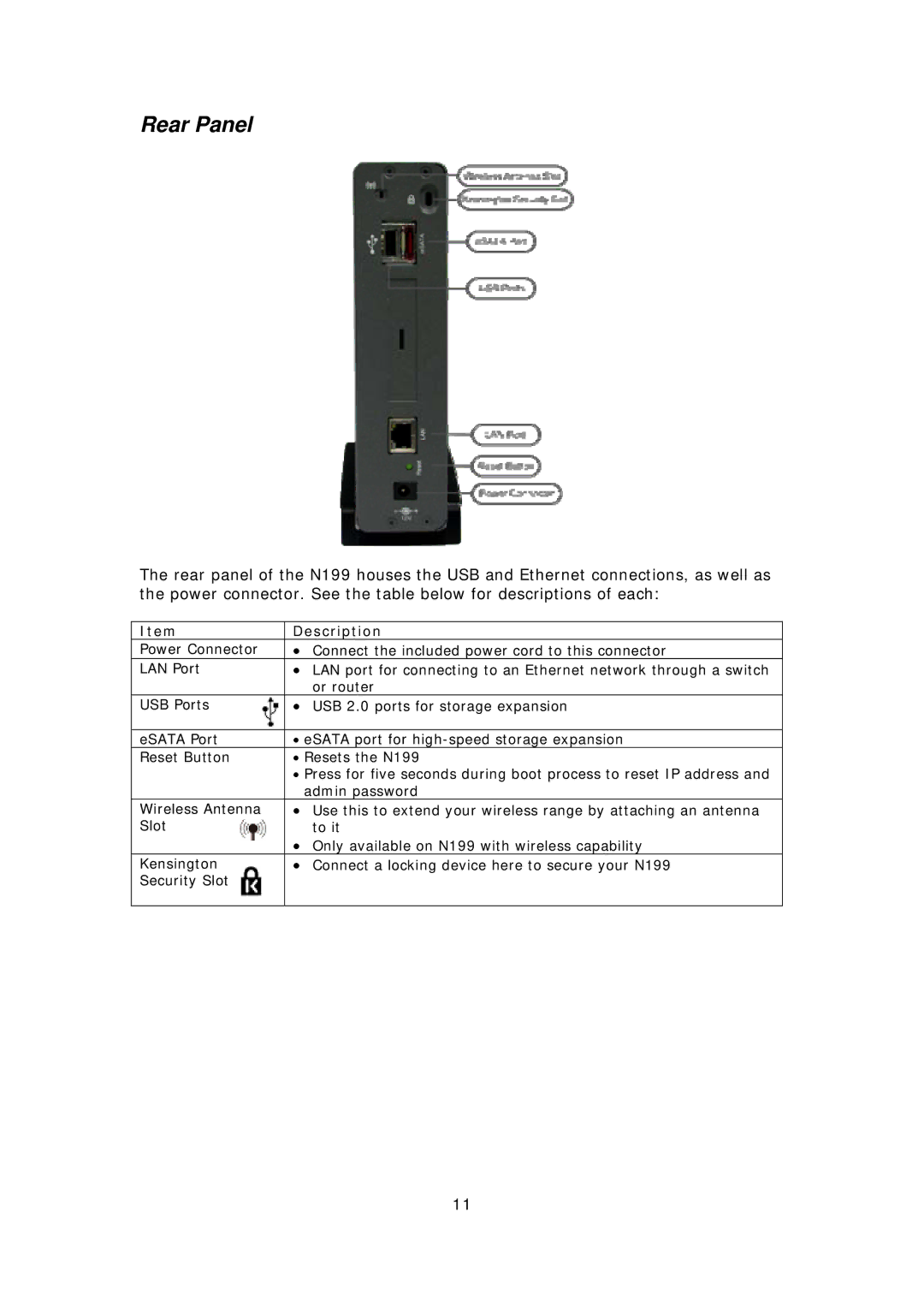 Thecus Technology Thecus N199 user manual Rear Panel 