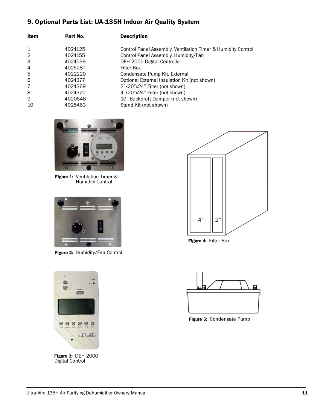 Therma-Stor Products Group owner manual Optional Parts List UA-135H Indoor Air Quality System, Description 