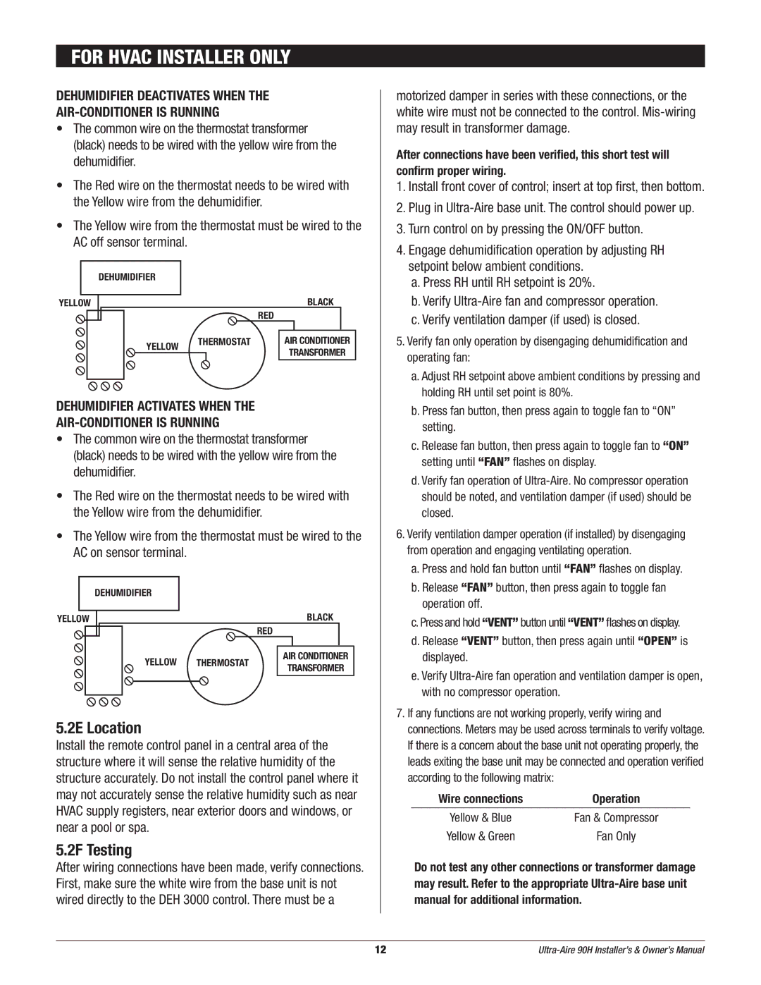 Therma-Stor Products Group 90H owner manual 2E Location, 2F Testing 