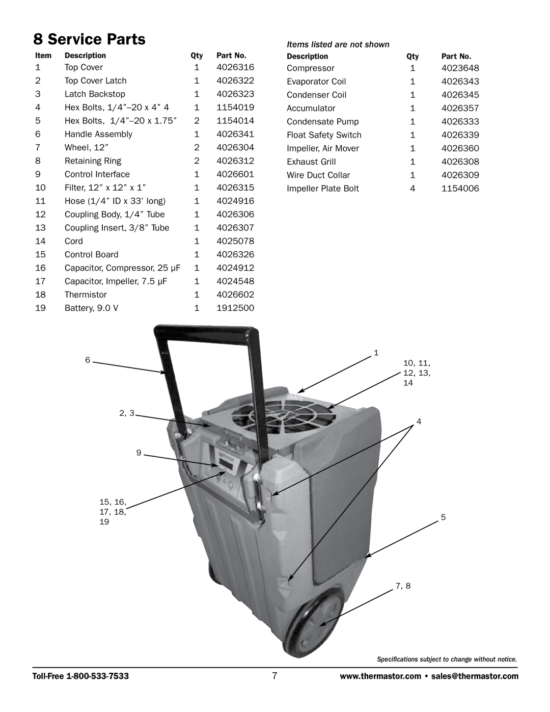 Therma-Stor Products Group R175 owner manual Service Parts 