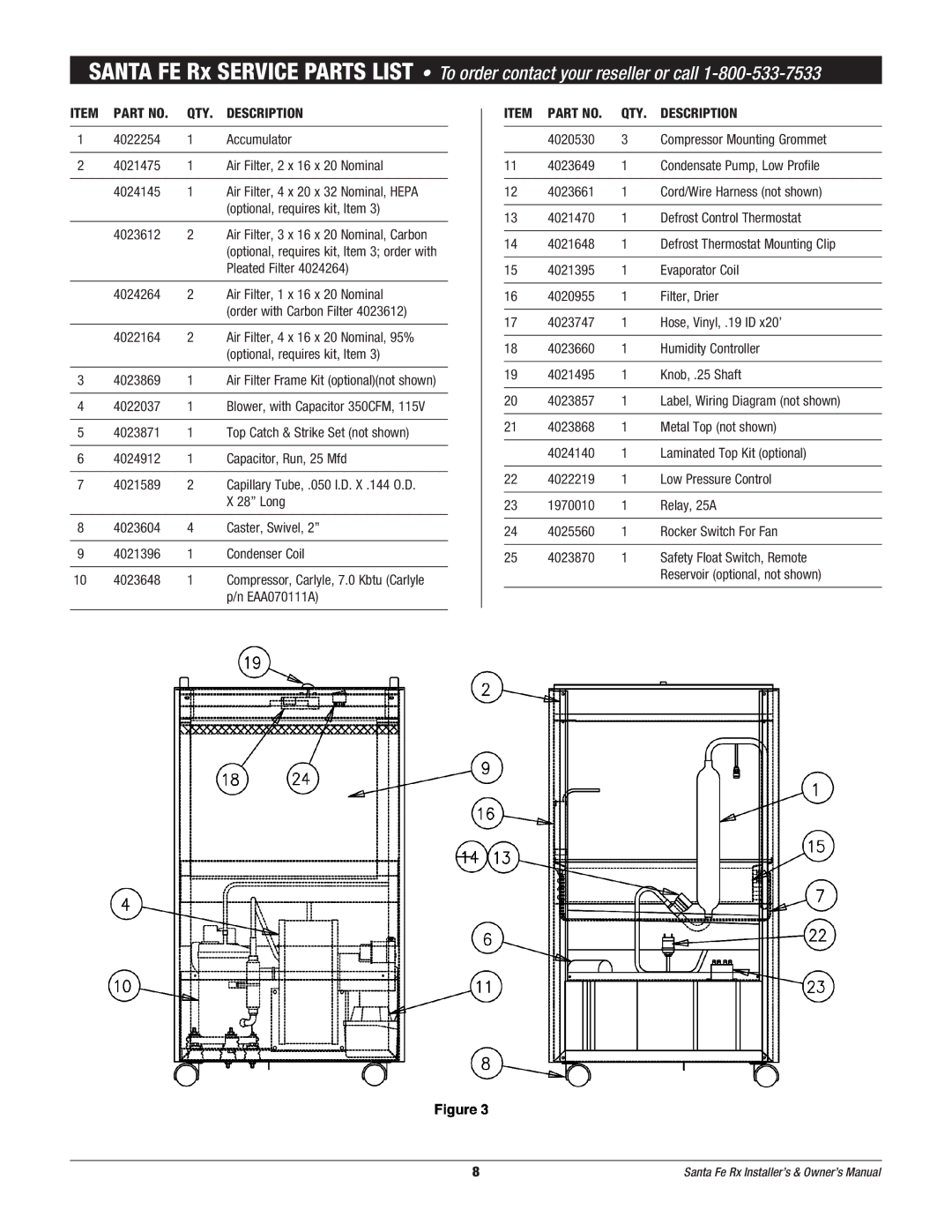 Therma-Stor Products Group Rx Free-Standing Dehumidification owner manual QTY Description 