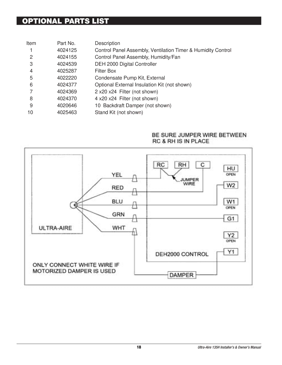 Therma-Stor Products Group UA-135H owner manual Optional Parts List, Description 