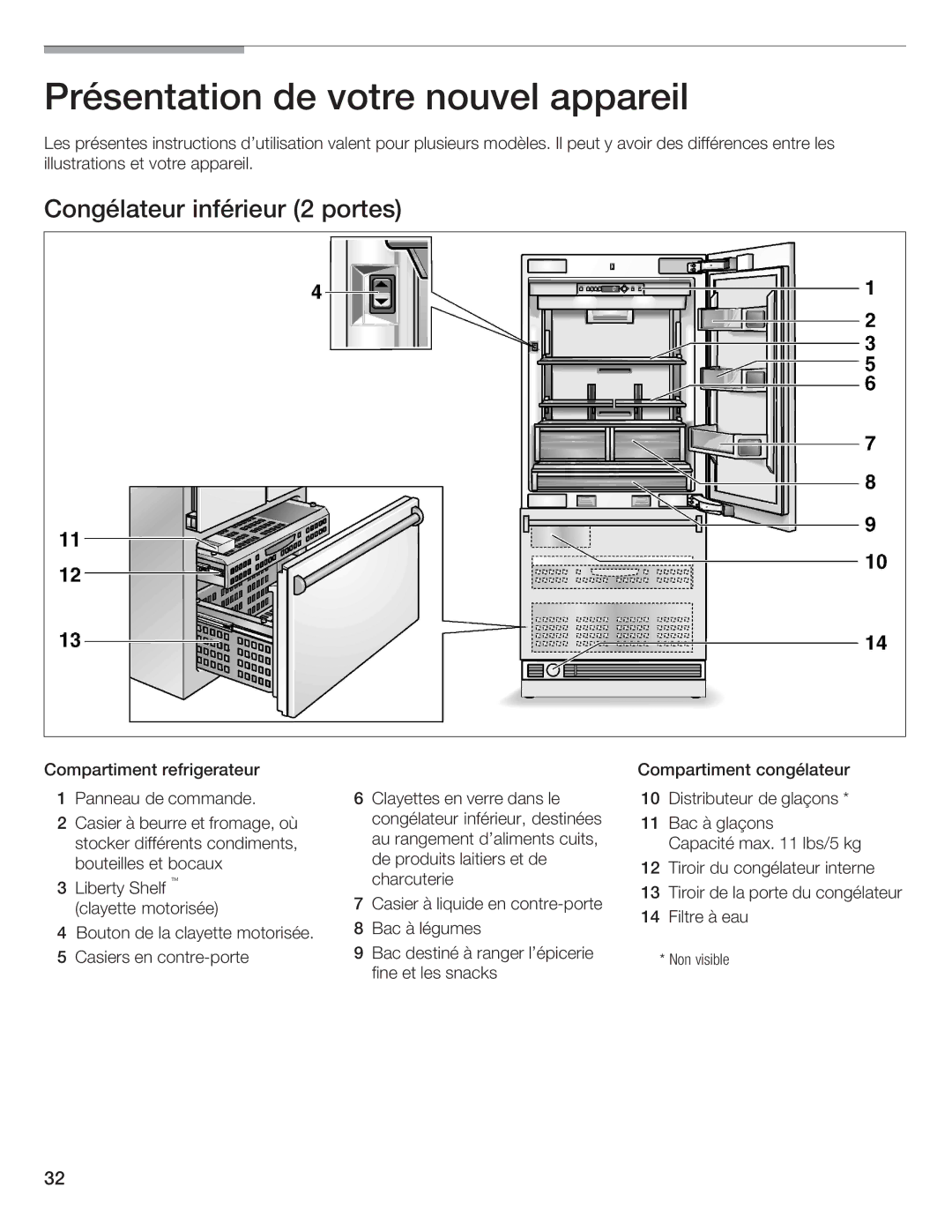 Thermador 9000189698 manual Présentation de votre nouvel appareil, Congélateur inférieur 2 portes 