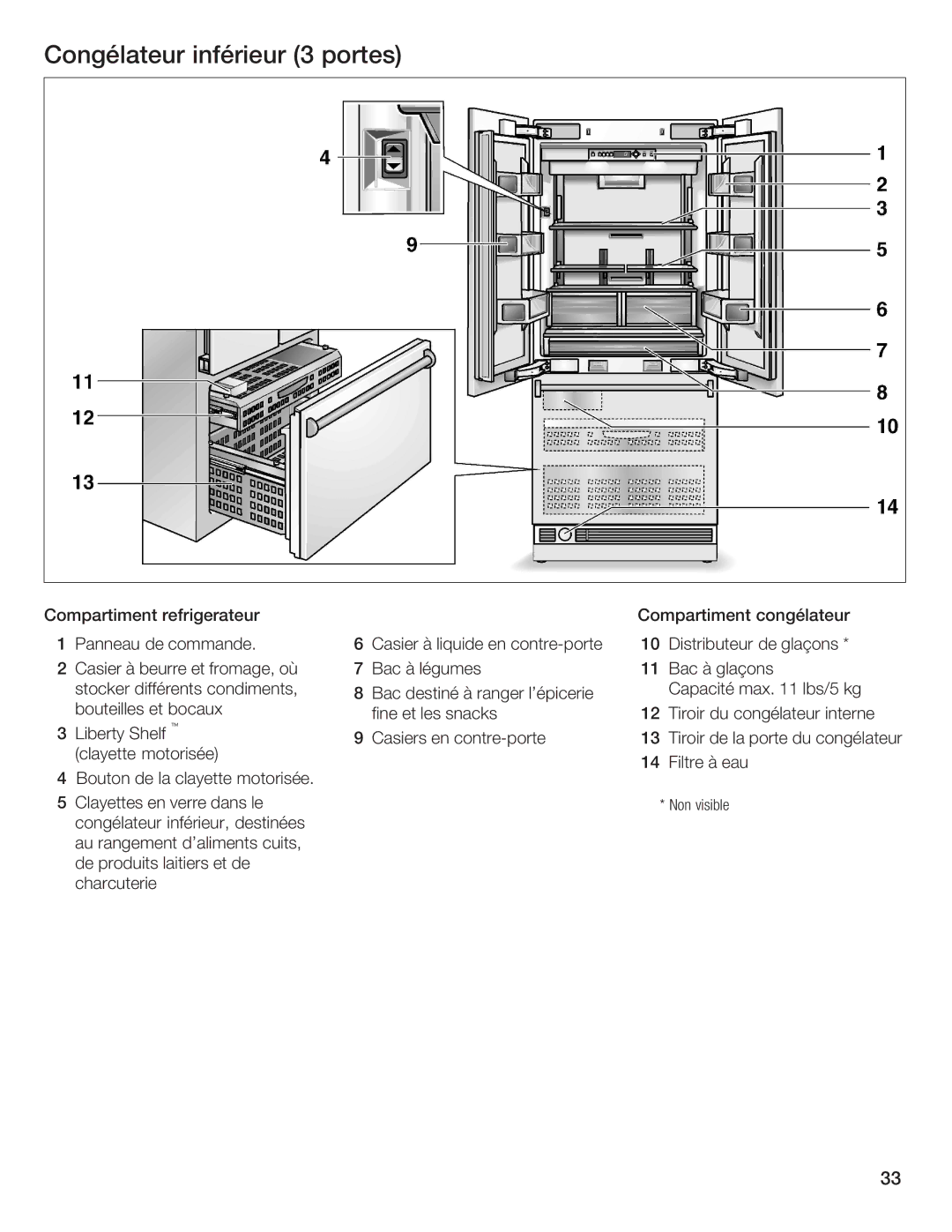 Thermador 9000189698 manual Congélateur inférieur 3 portes 