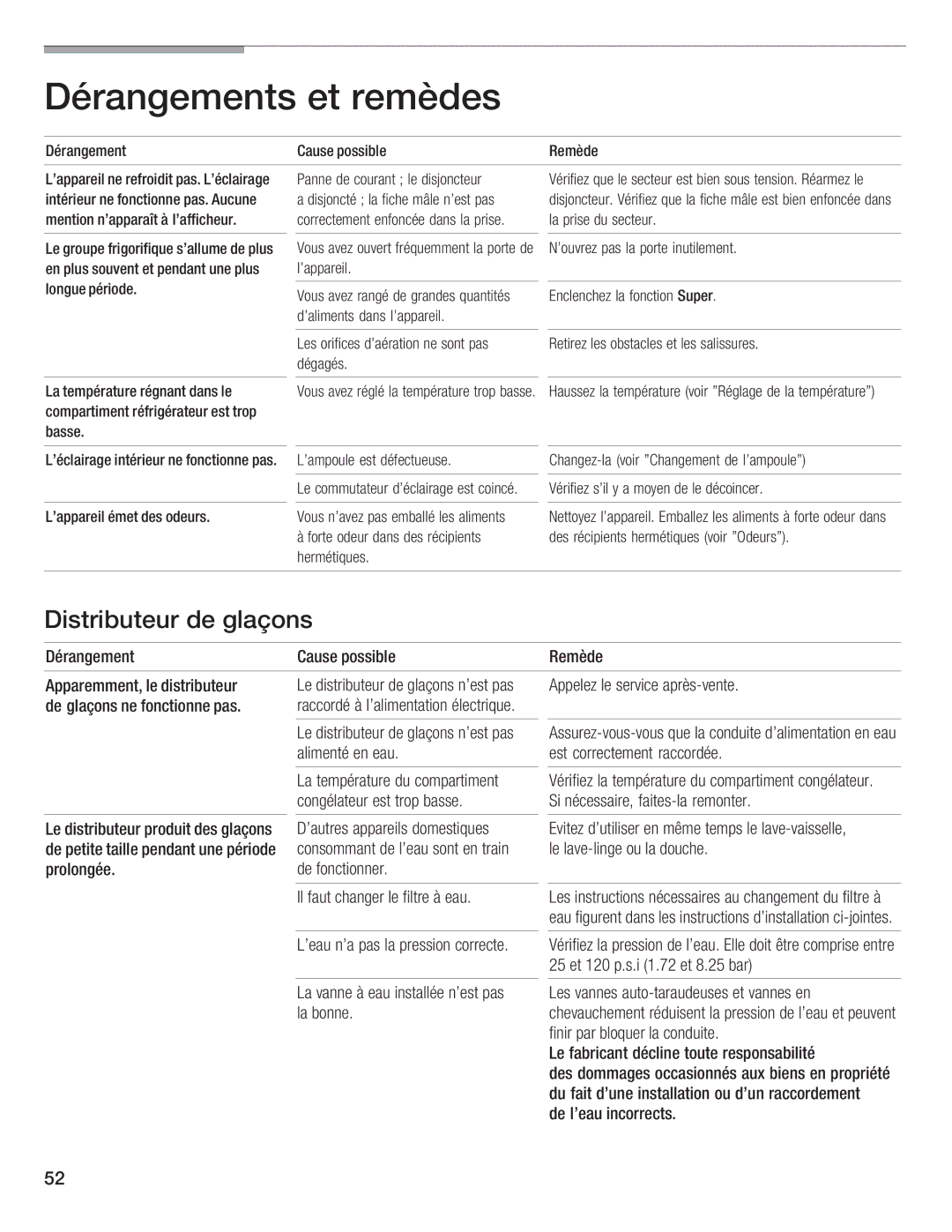 Thermador 9000189698 manual Dérangements Remèdes, Distributeur de glaçons 