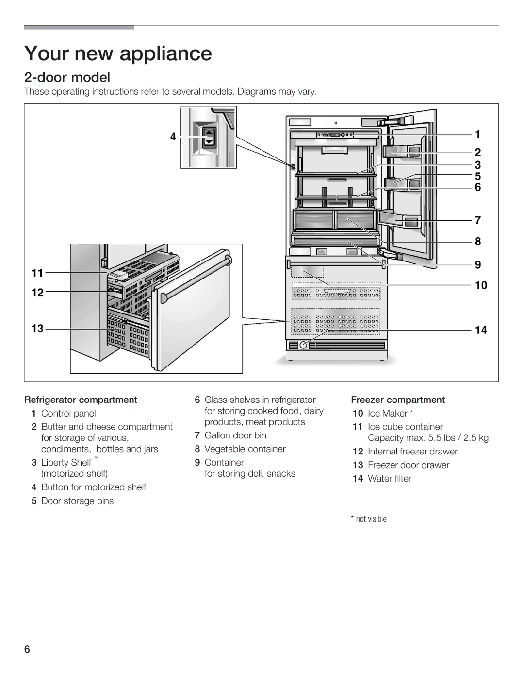 Thermador 9000189698 manual Not visible 