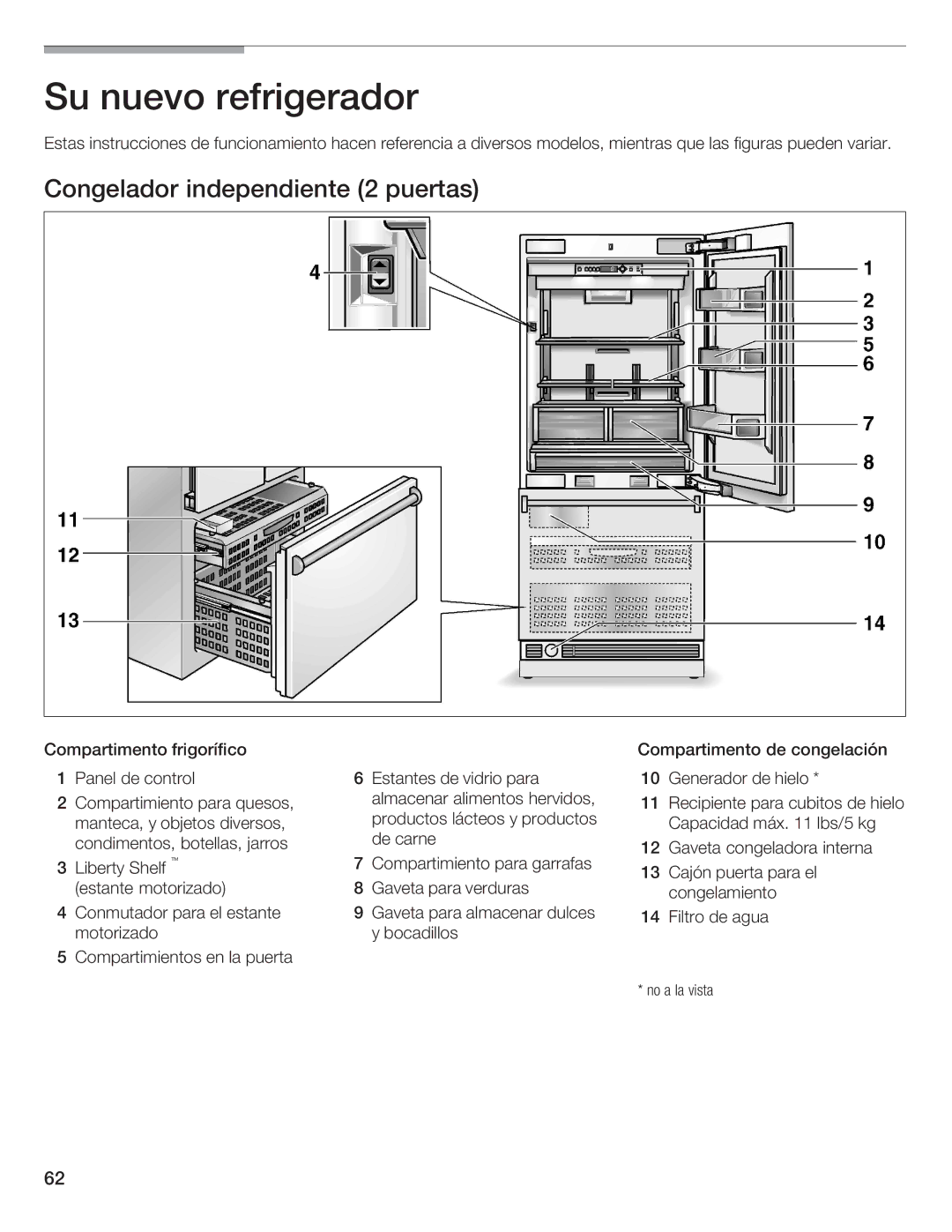 Thermador 9000189698 manual Su nuevo refrigerador, Congelador independiente 2 puertas 