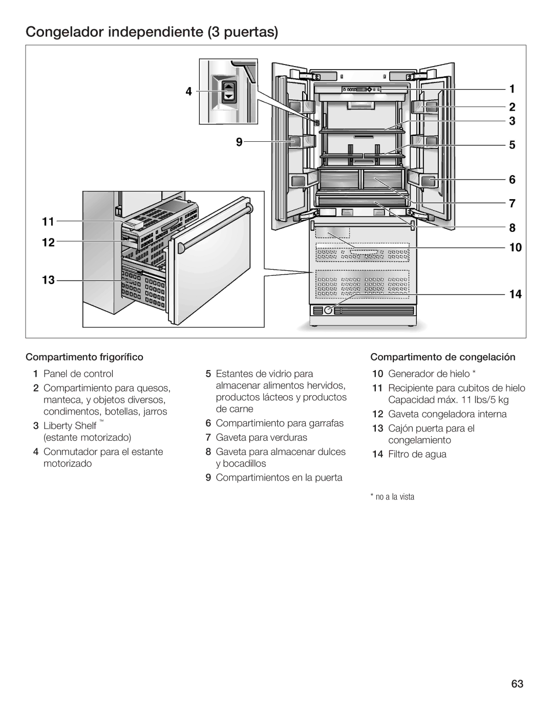 Thermador 9000189698 manual Congelador independiente 3 puertas 