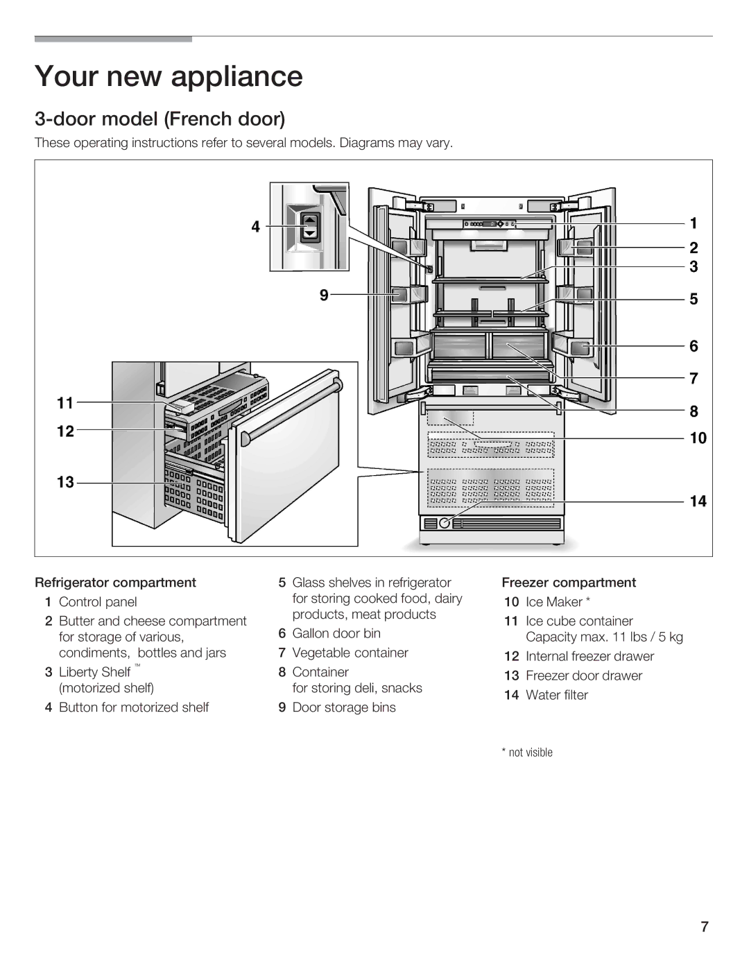 Thermador 9000189698 manual Not visible 