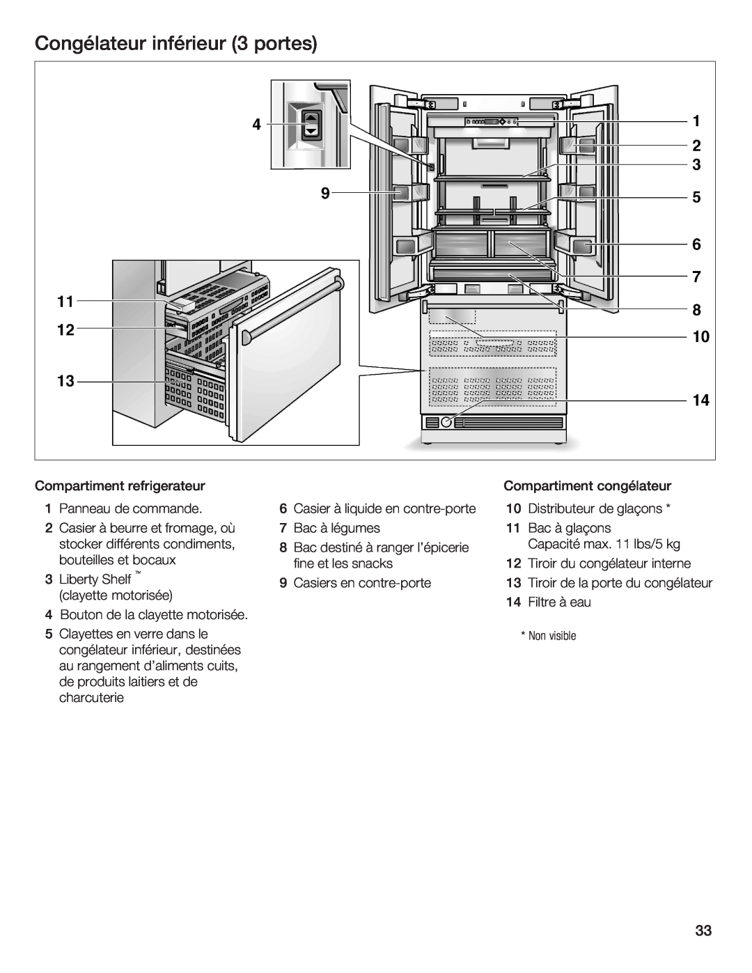 Thermador 9000189698 manual Congélateur inférieur 3 portes, refrigerateur, Compartiment congélateur 