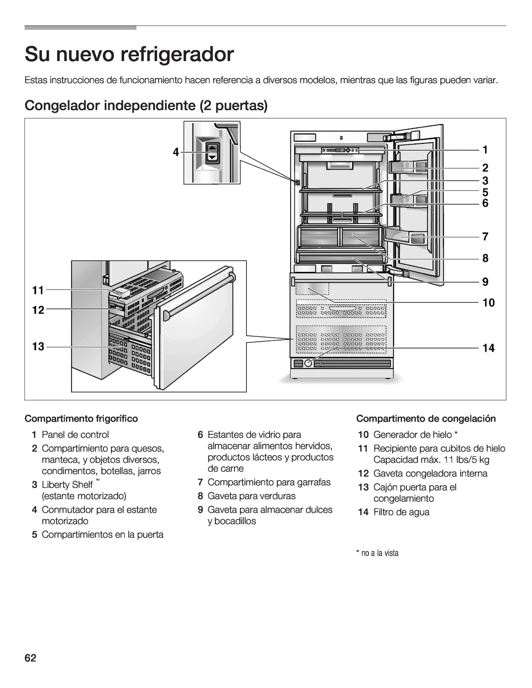 Thermador 9000189698 manual Su nuevo refrigerador, Congelador independiente 2 puertas 