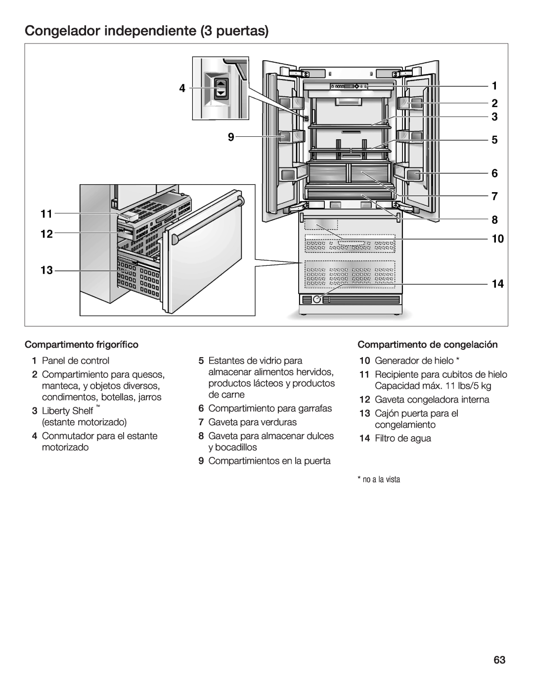 Thermador 9000189698 manual Congelador independiente 3 puertas 