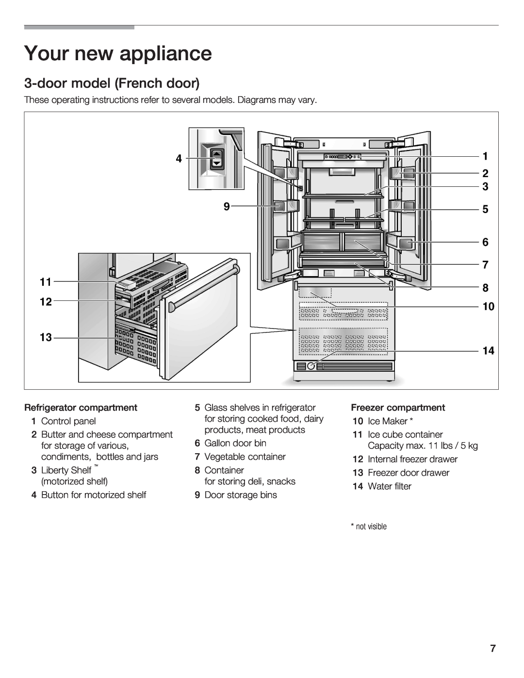 Thermador 9000189698 manual Control panel 