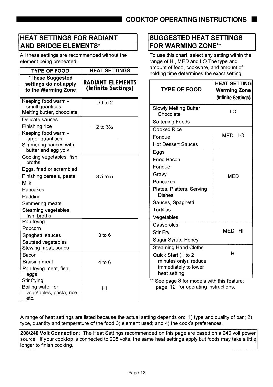 Thermador CER30, CE365, CE456, CE304 manual Cooktop Operating Instructions 