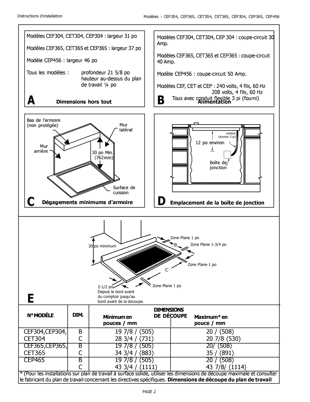 Thermador CEP Dimensions hors tout, Alimentation, Emplacement de la boîte de jonction, Dégagements minimums d’armoire 