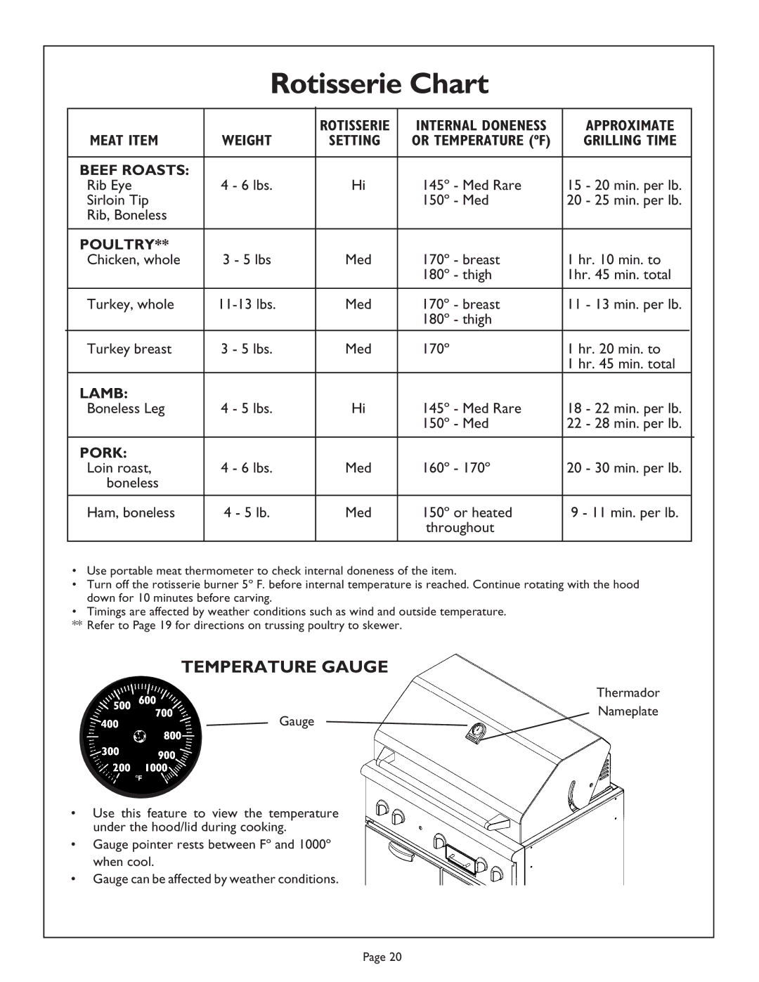 Thermador CGB48FSZLP, CGB48FZLP, CGB36FZLP manual Temperature Gauge, Approximate, Grilling Time 