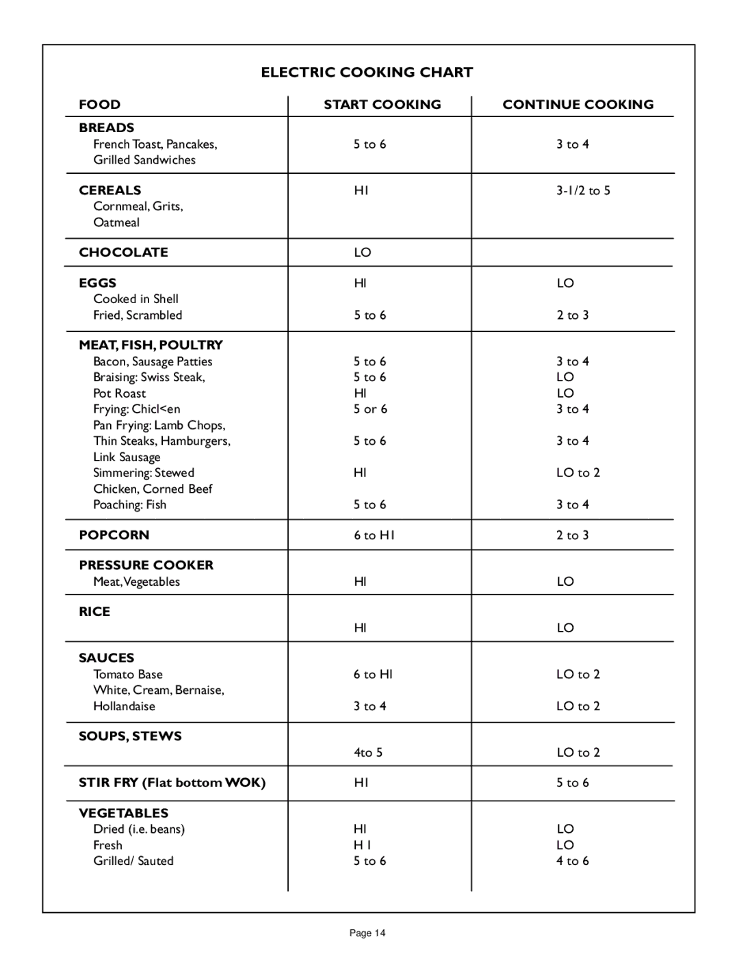 Thermador CGX304, CGX456, CGX365, CD365, CD456 manual Electric Cooking Chart 