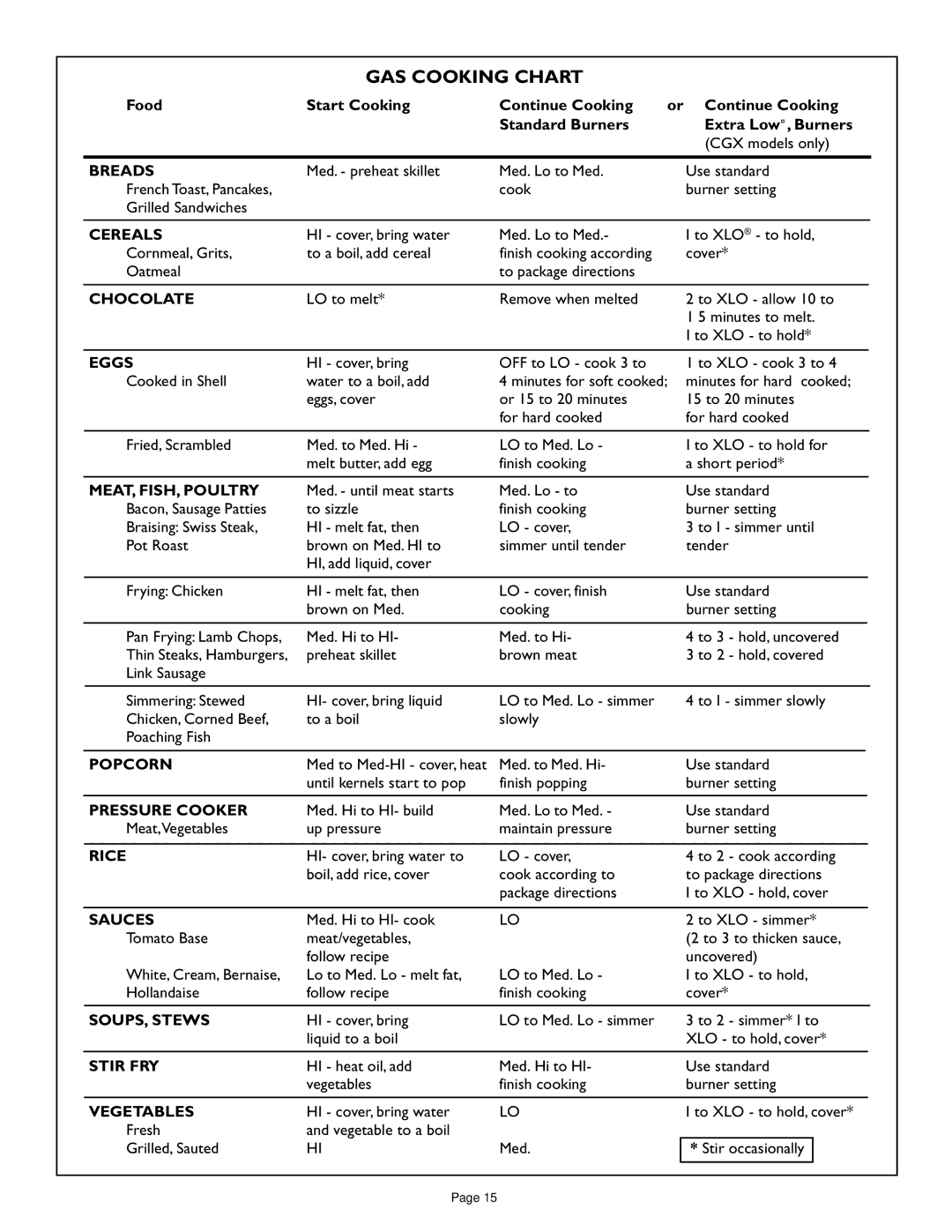 Thermador CGX365, CGX456, CGX304, CD365, CD456 manual GAS Cooking Chart, Breads 