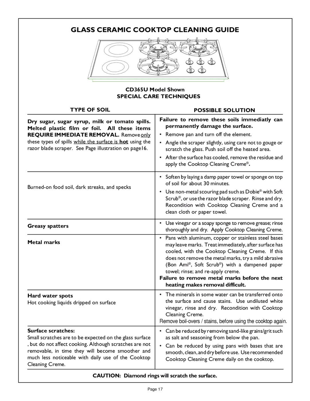 Thermador CD456, CGX456, CD365 Glass Ceramic Cooktop Cleaning Guide, Special Care Techniques Type of Soil Possible Solution 