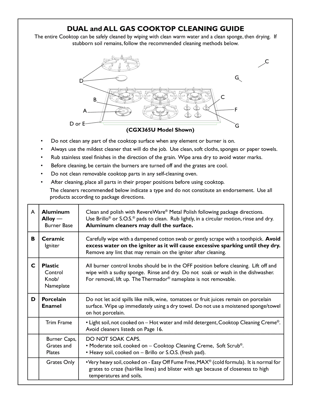 Thermador CGX456, CGX304, CGX365, CD365, CD456 manual Dual and ALL GAS Cooktop Cleaning Guide 