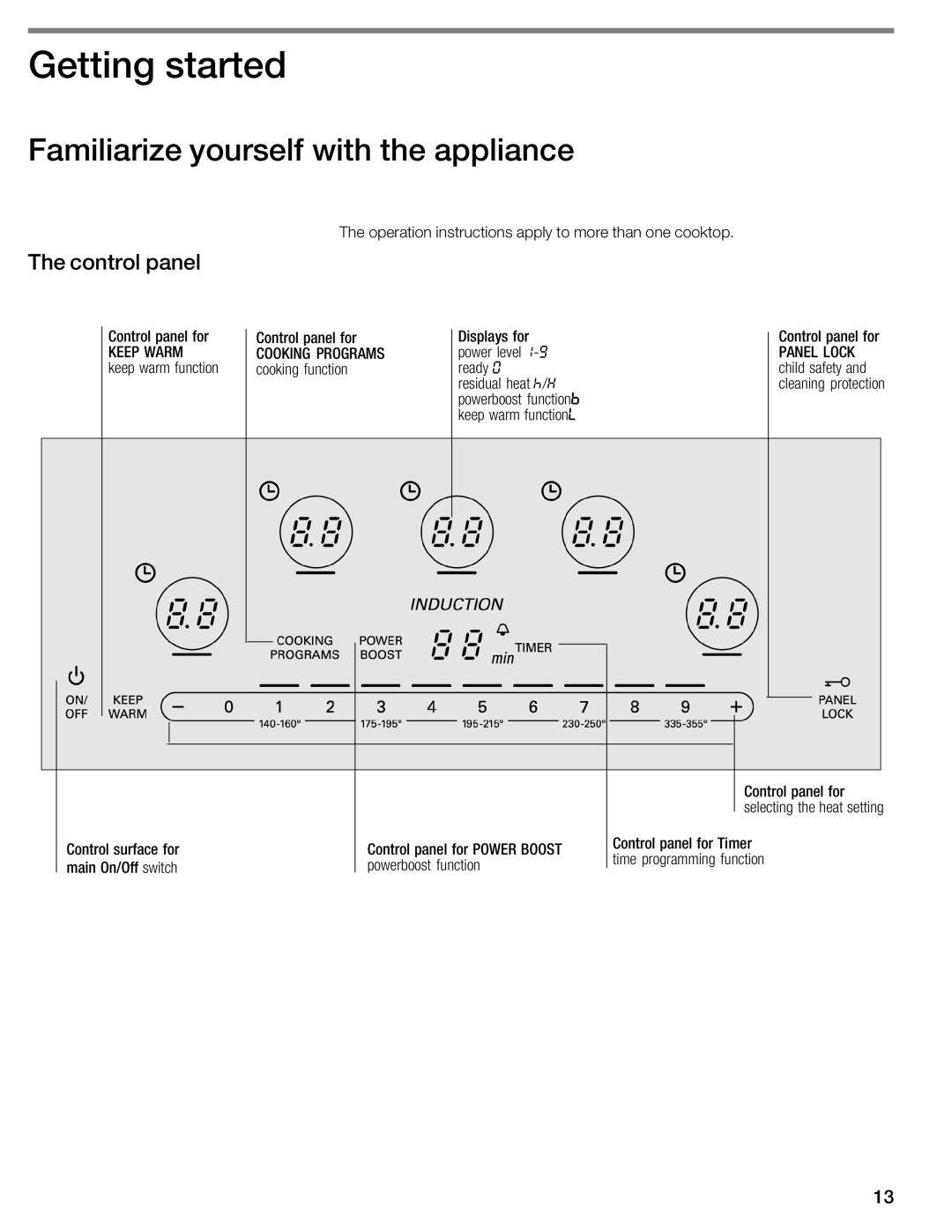 Thermador CIS365GB manual JGetting started, Familiarize yourself with the appliance, Control Panel, Warm 