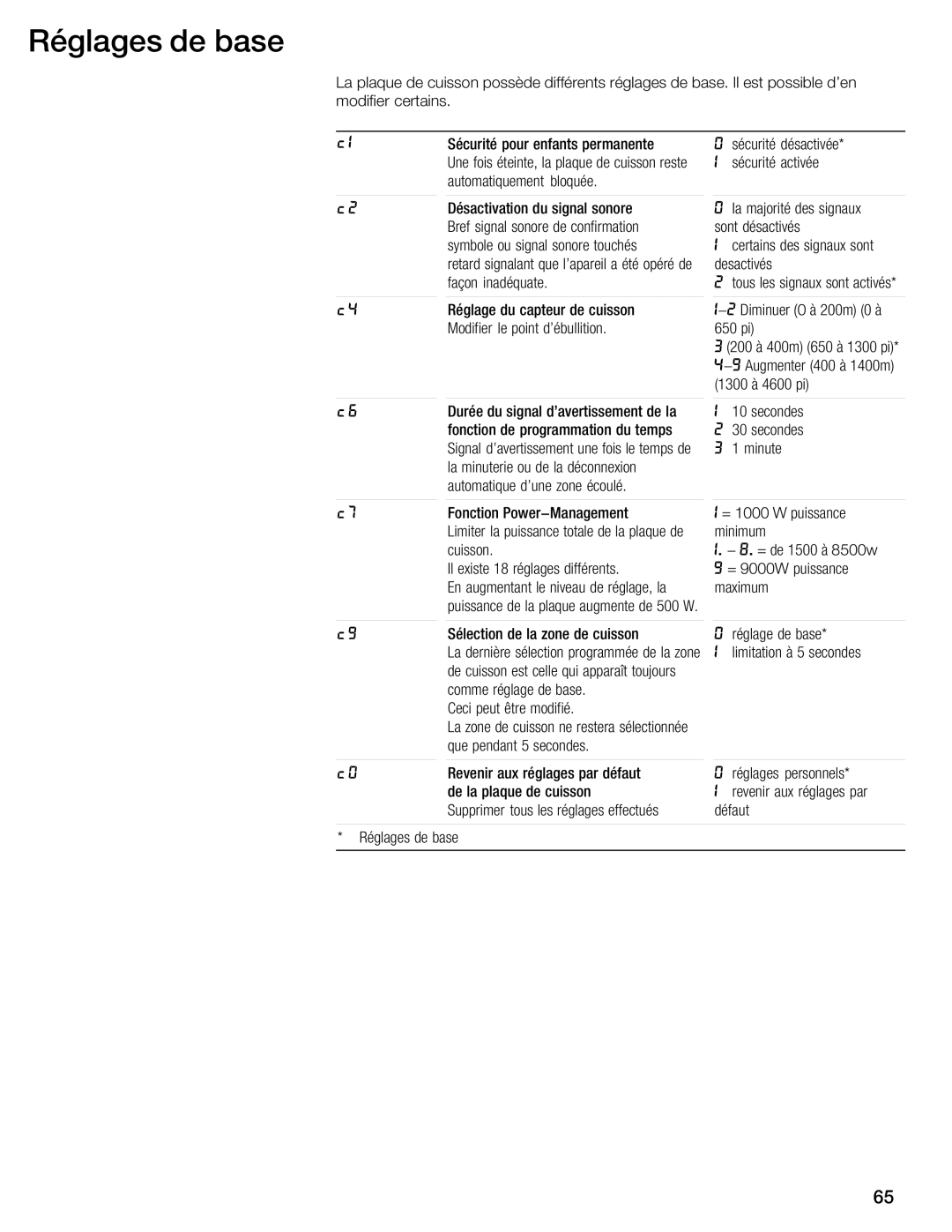 Thermador CIS365GB manual Réglages de base, Base 