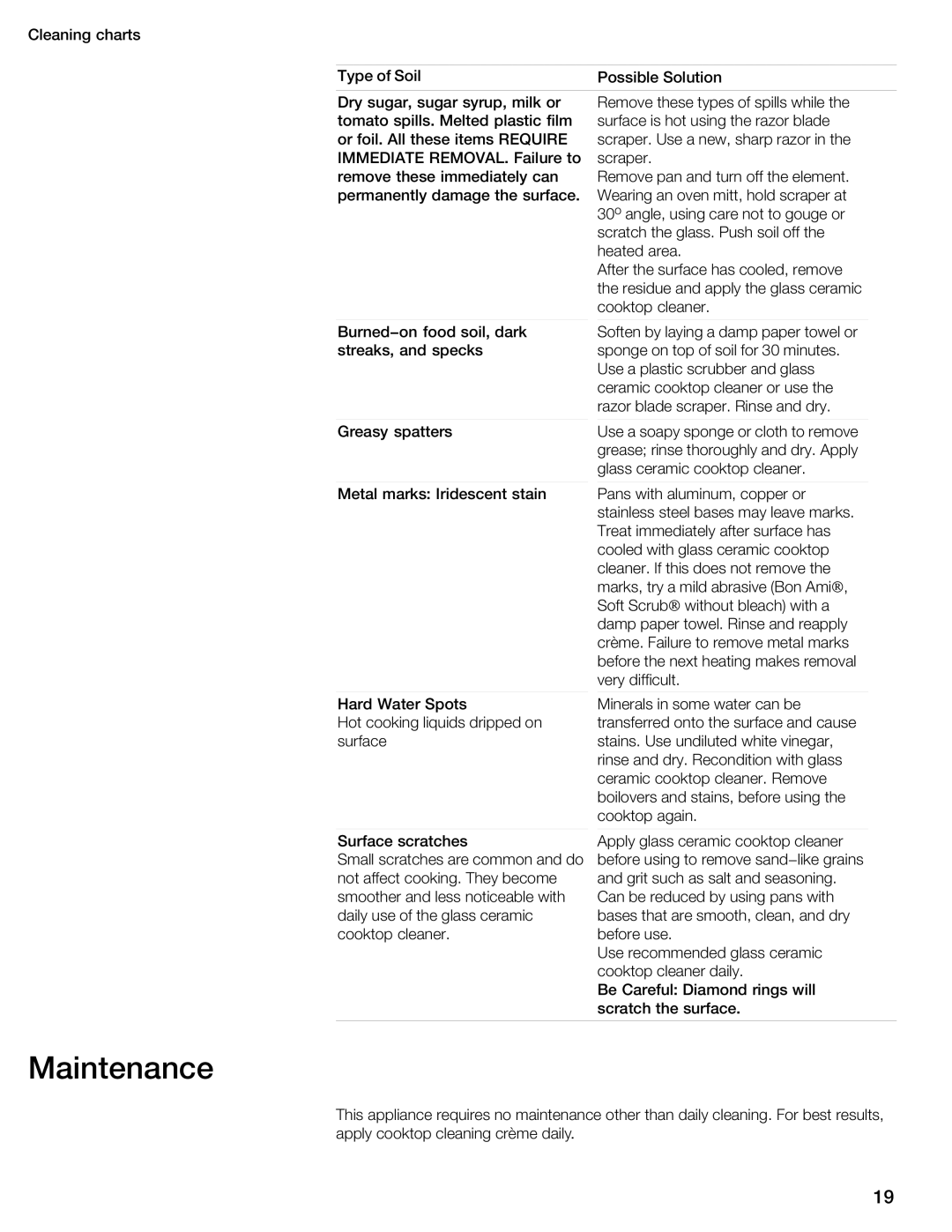 Thermador CIT304E manual Maintenance 